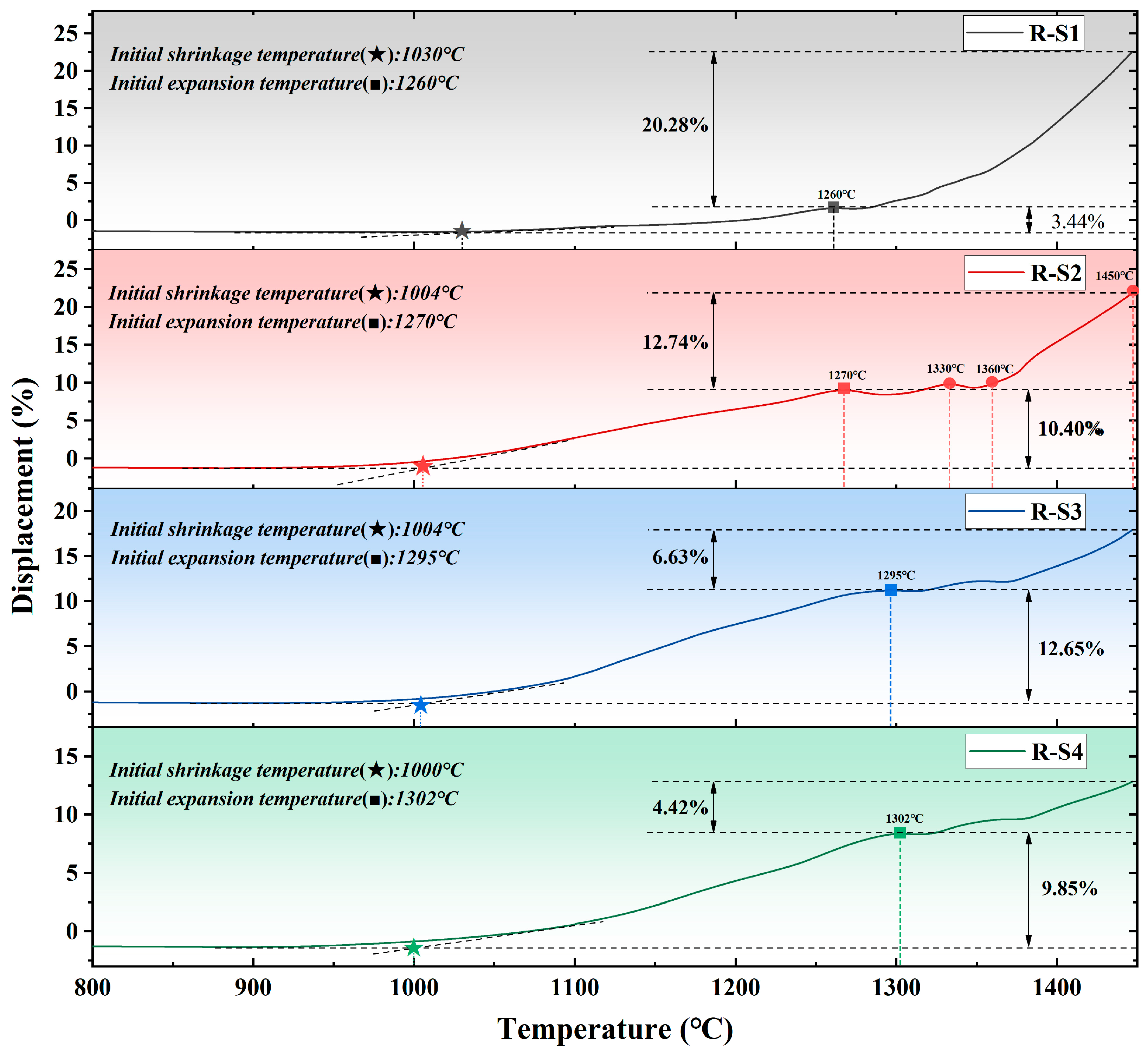 Buildings 15 01910 g004