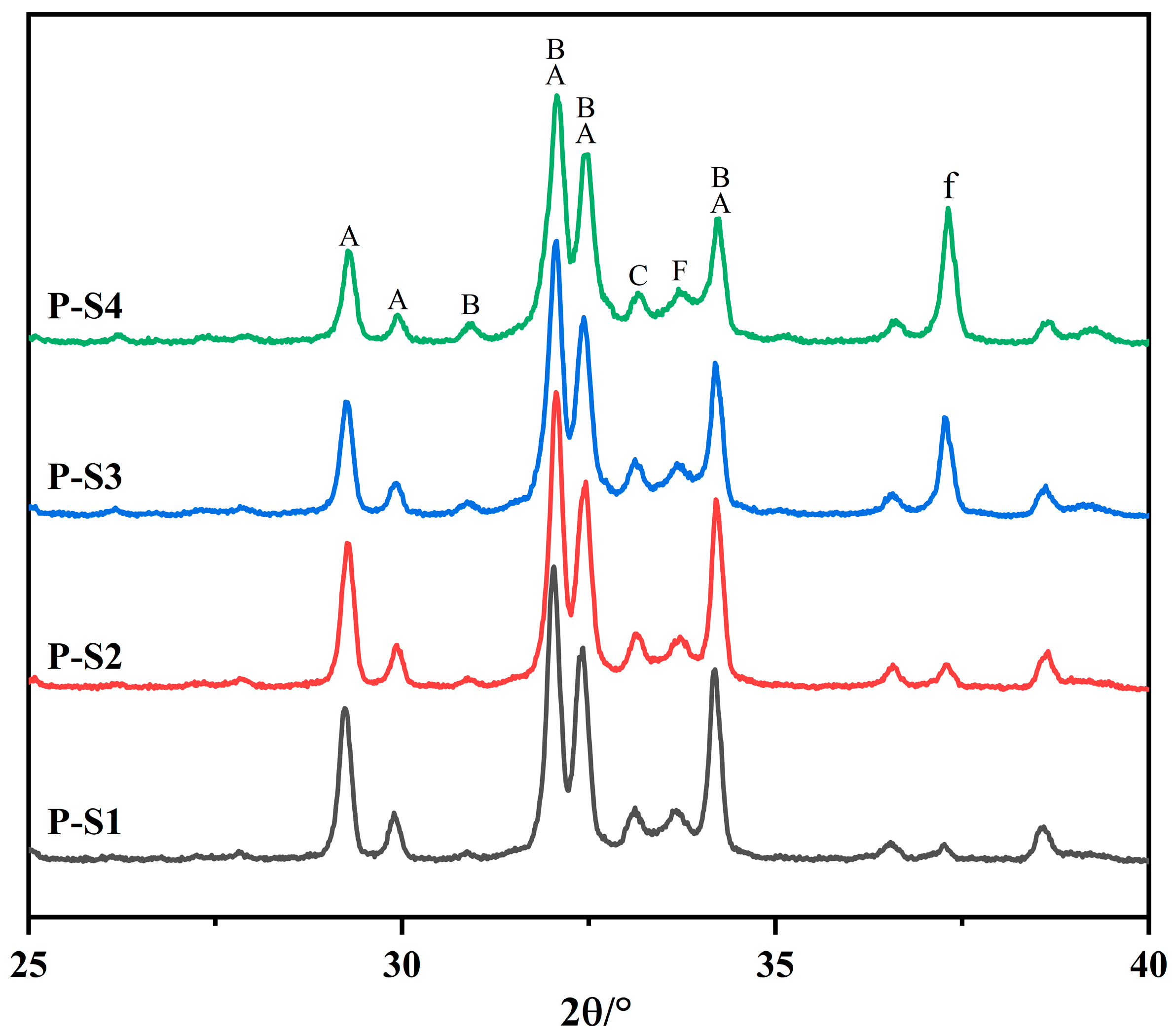 Buildings 15 01910 g006