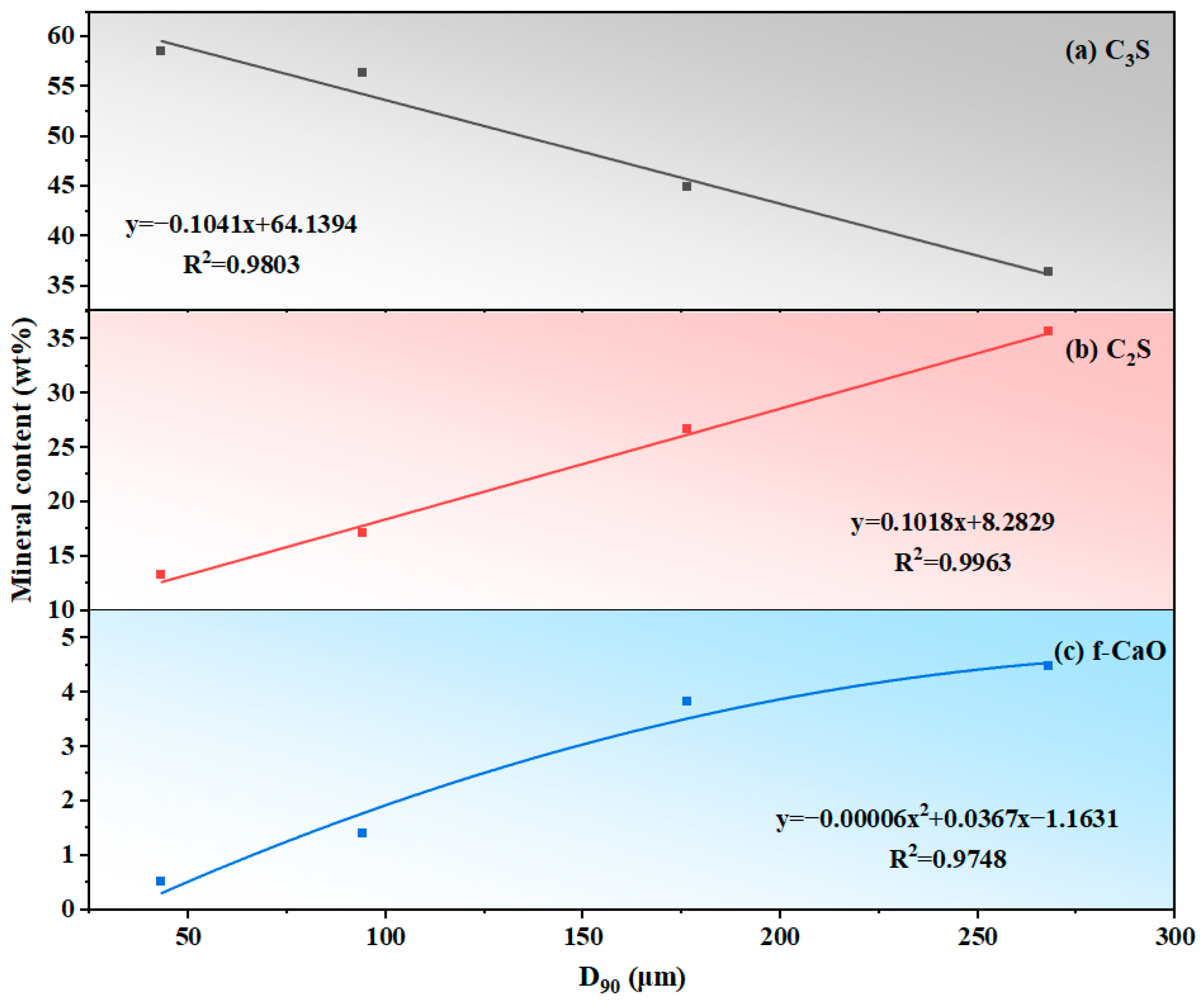 Buildings 15 01910 g007