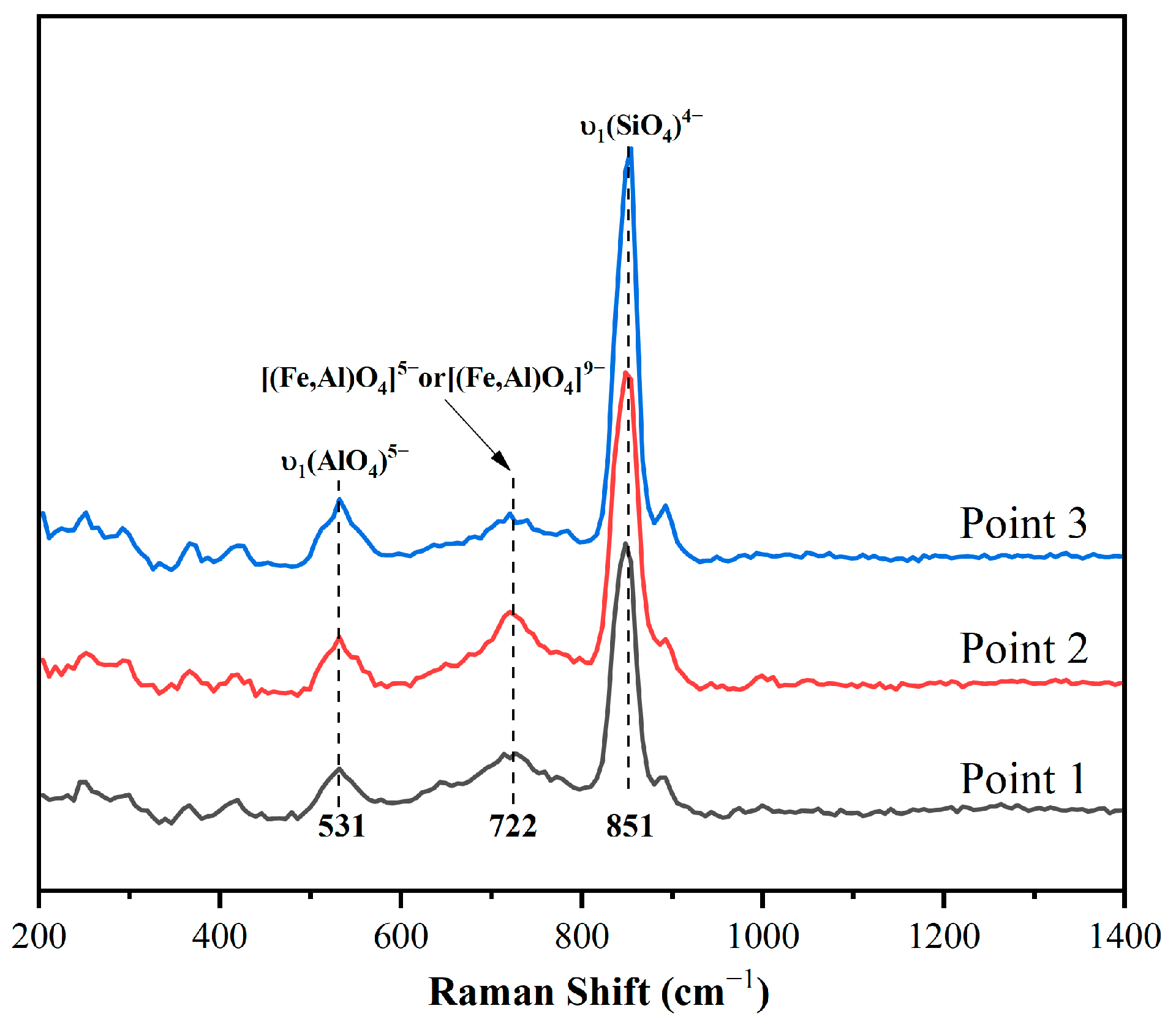 Buildings 15 01910 g009