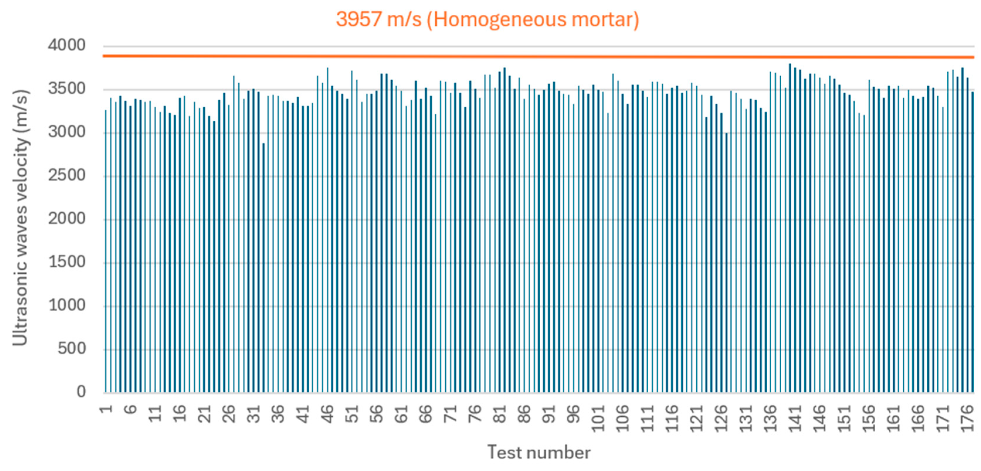 Buildings 15 01912 g006