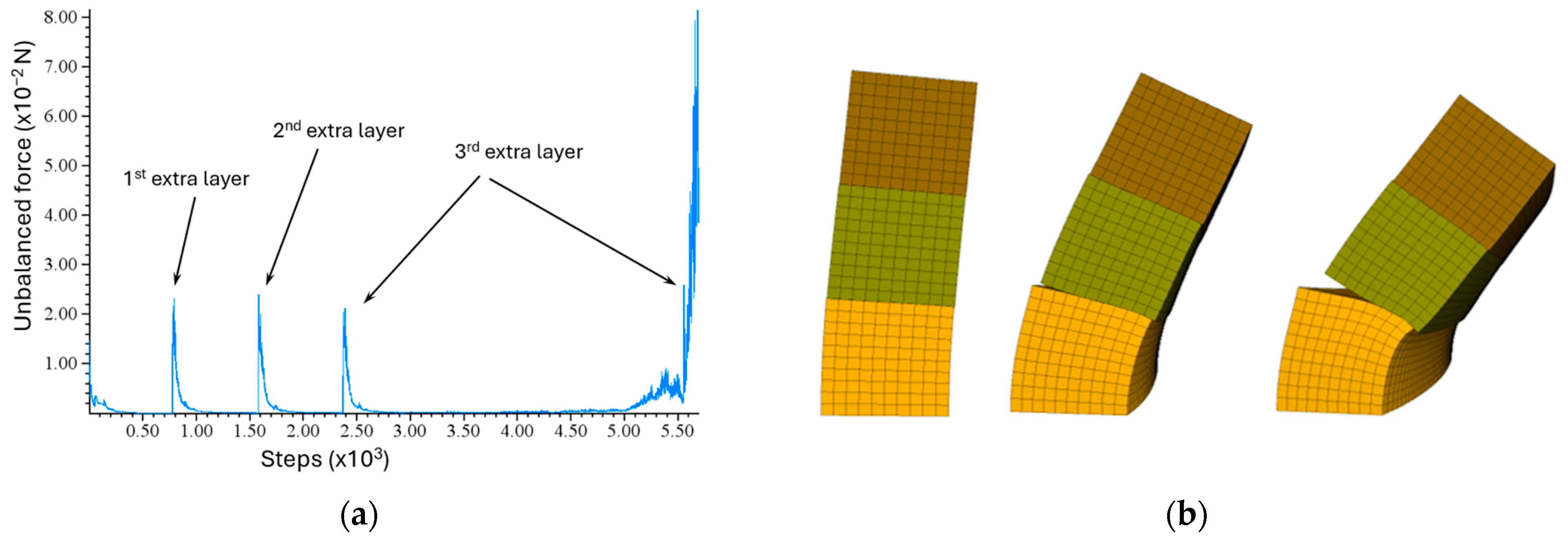 Buildings 15 01912 g017