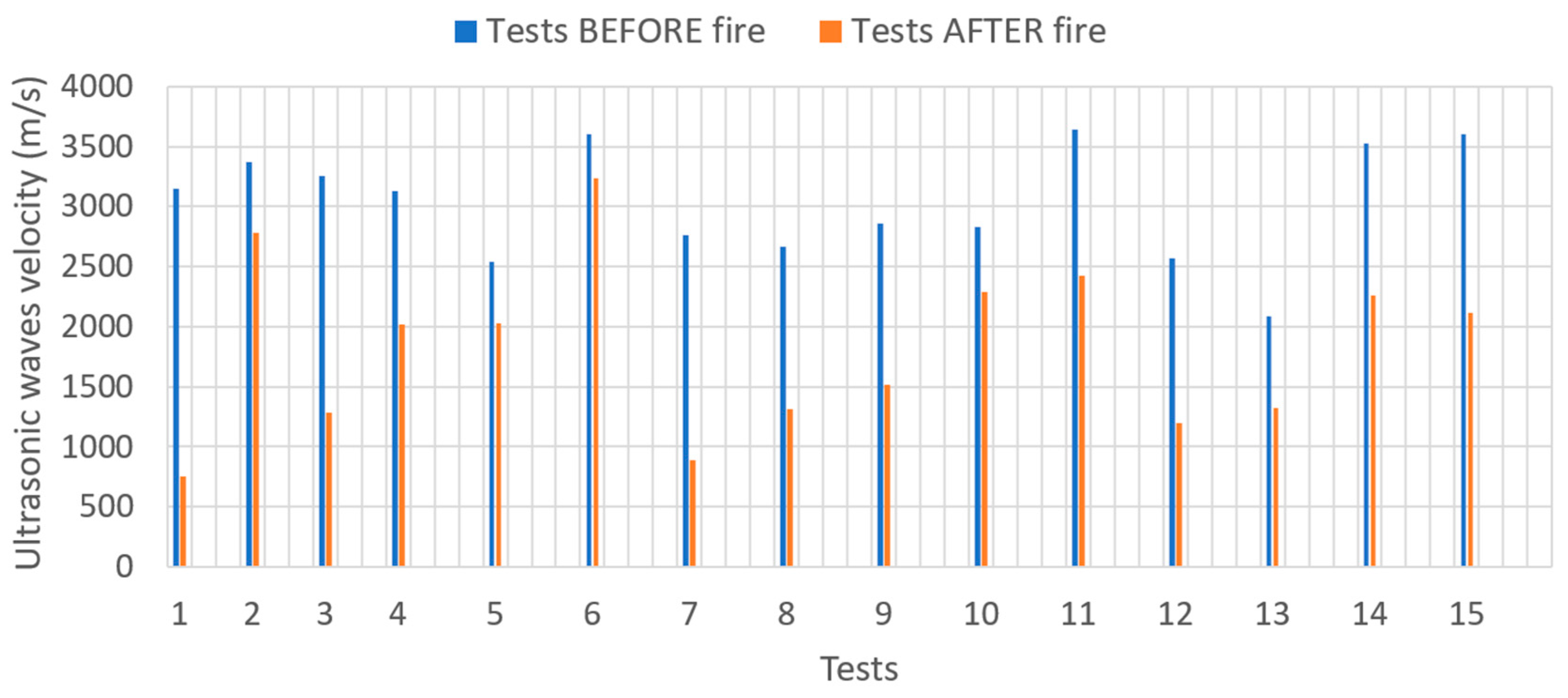 Buildings 15 01912 g021