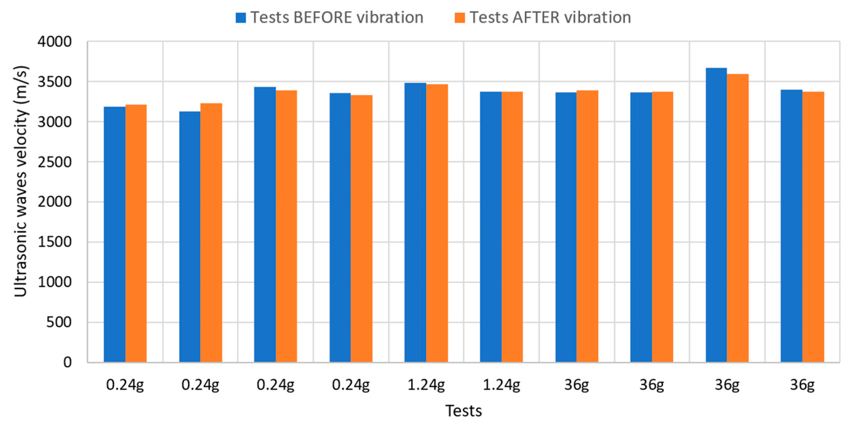 Buildings 15 01912 g022