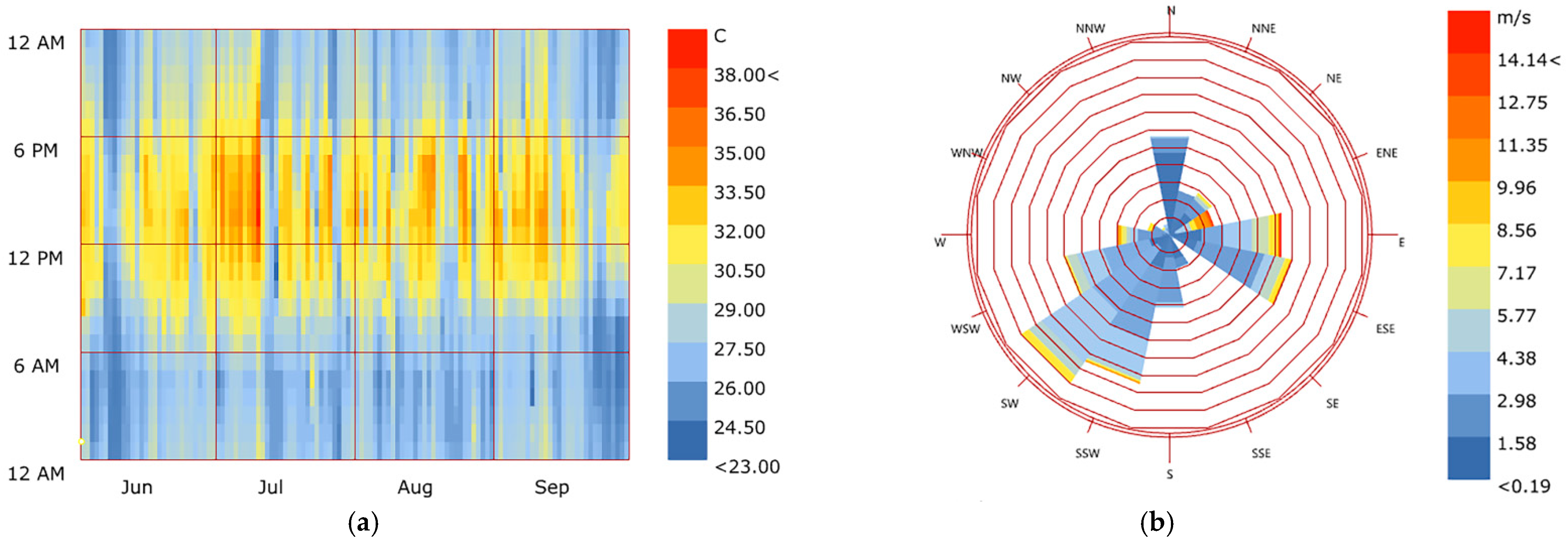 Buildings 15 01913 g003