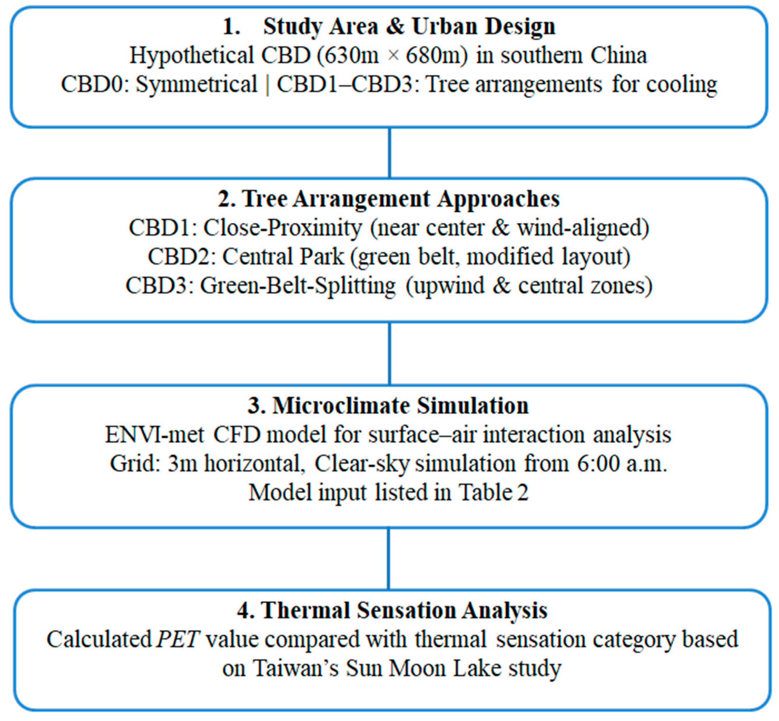 Buildings 15 01913 g004