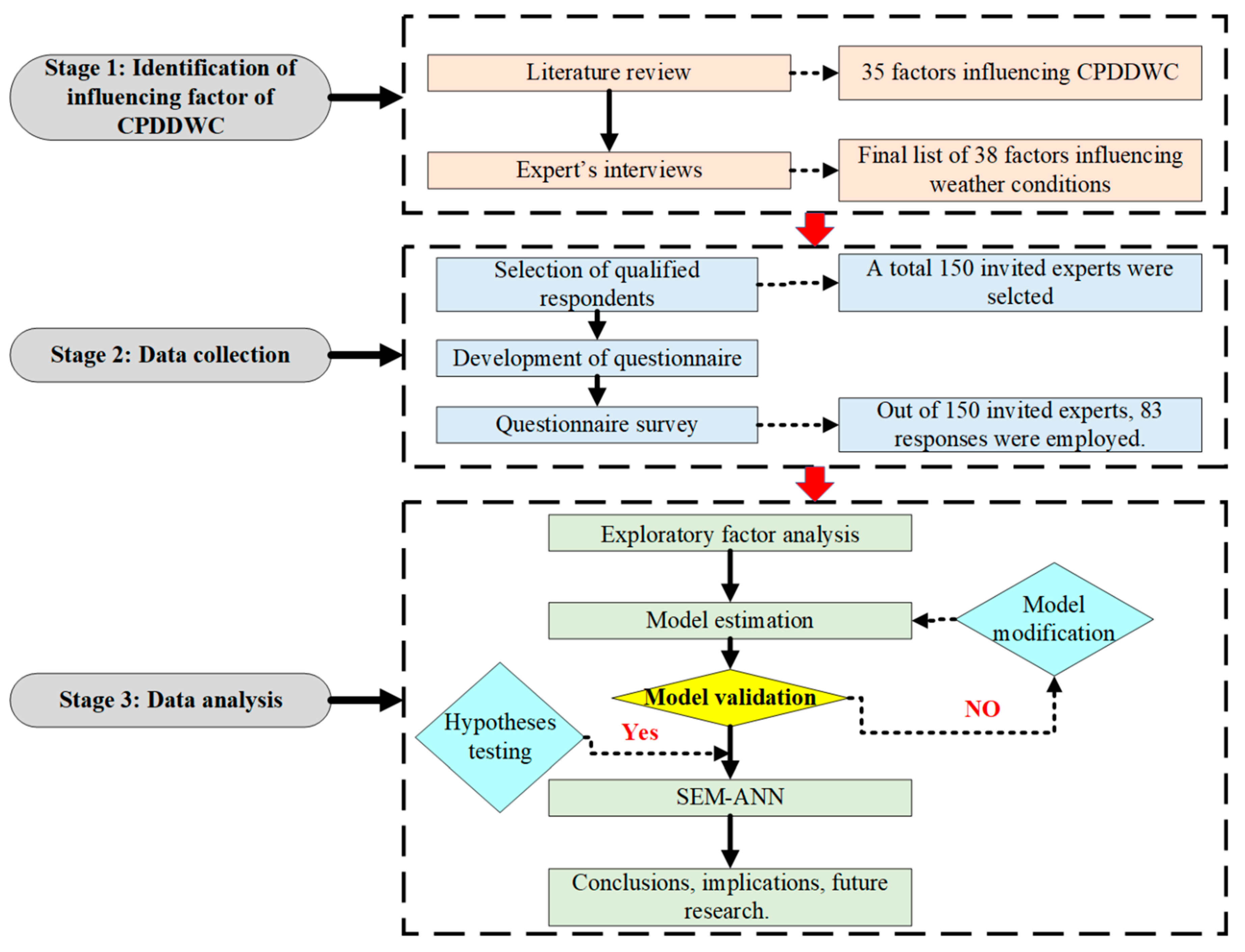 Buildings 15 01916 g003