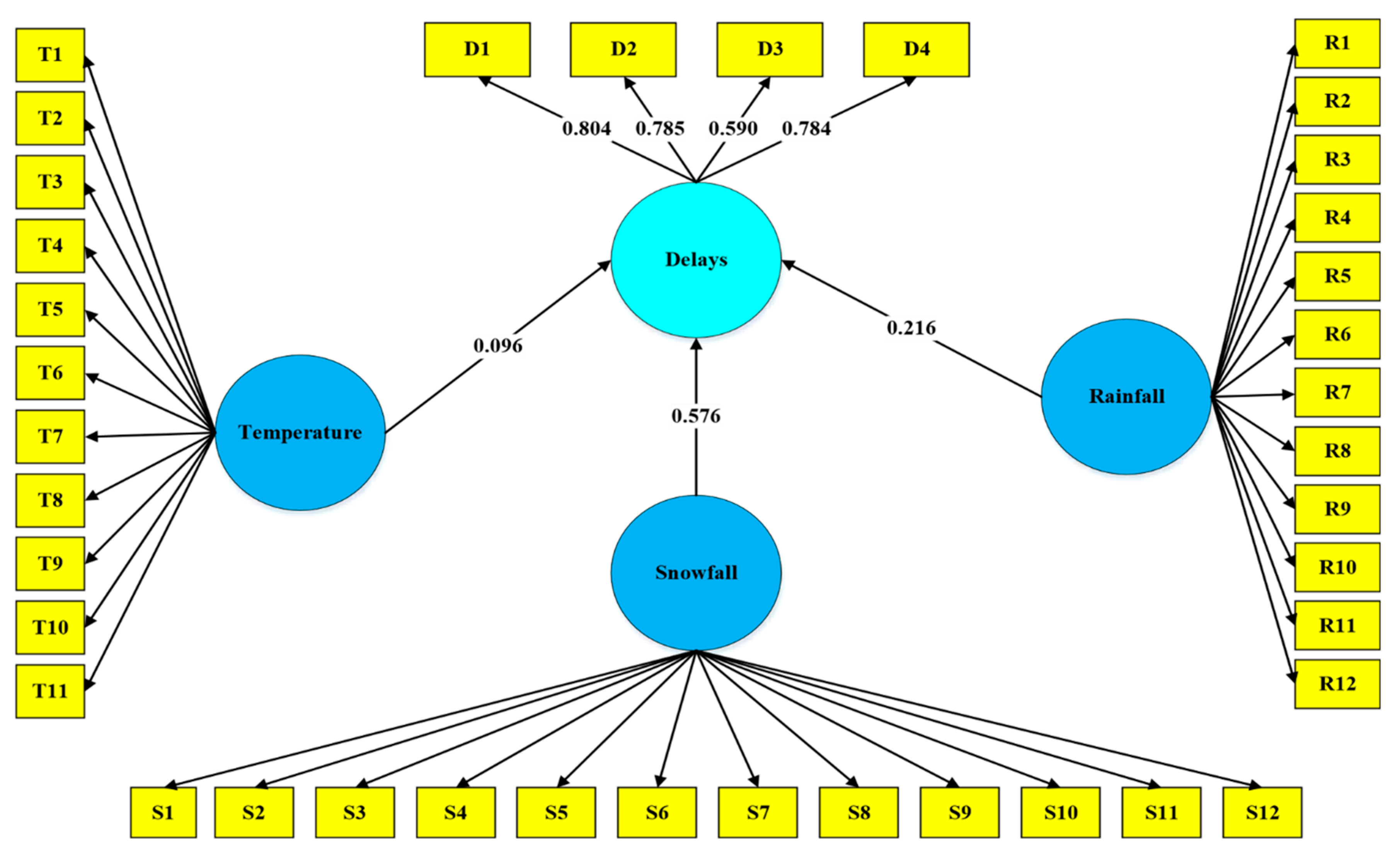 Buildings 15 01916 g006