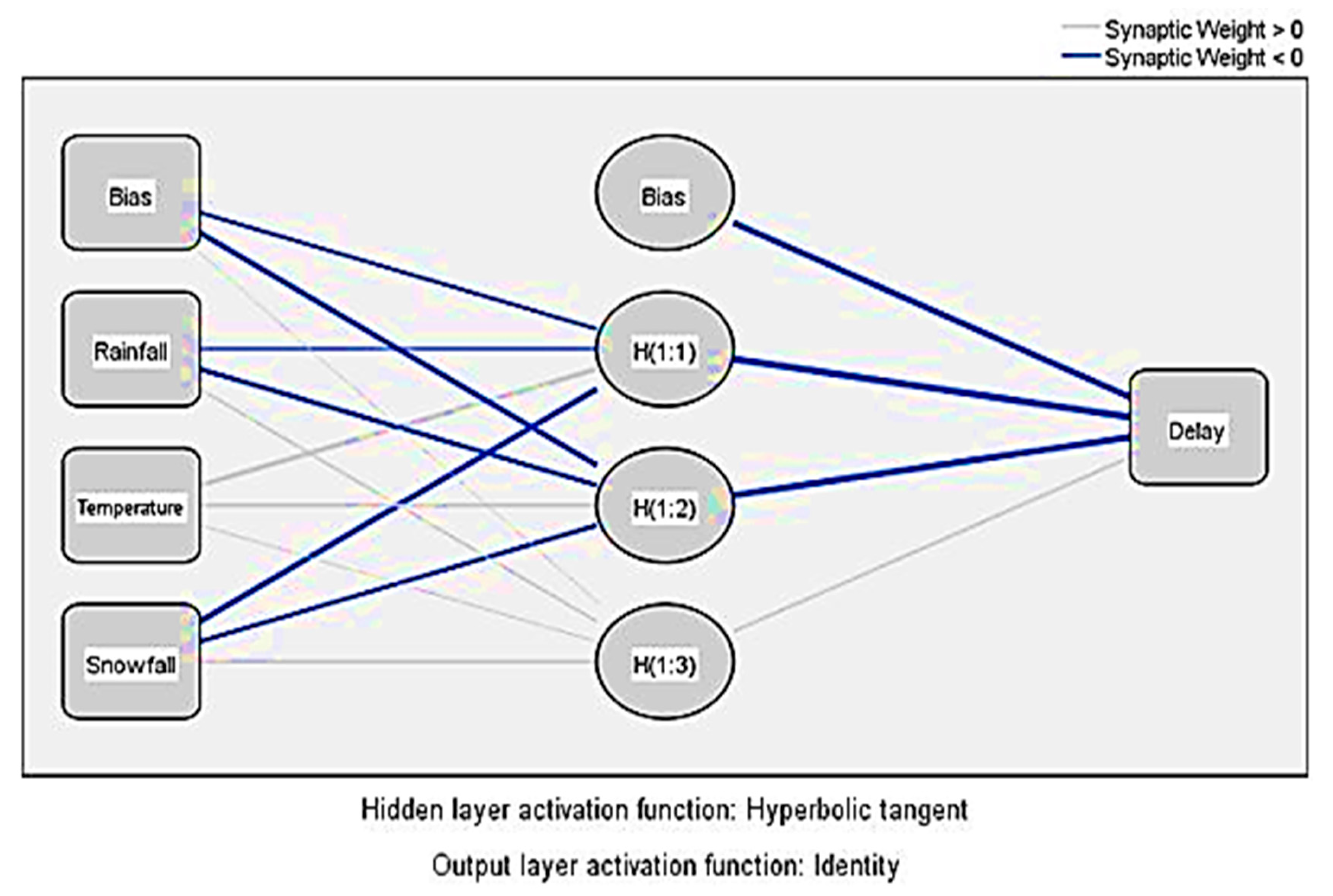Buildings 15 01916 g007