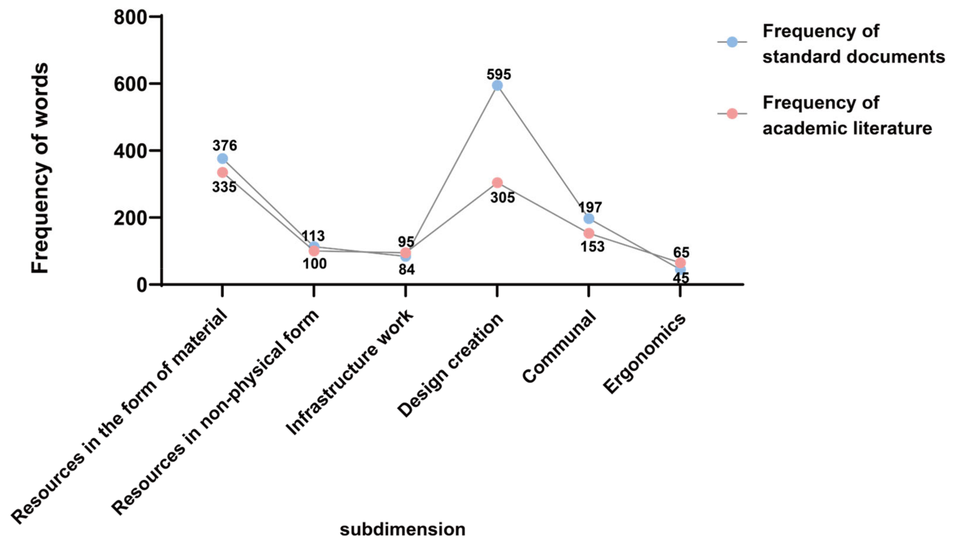 Buildings 15 01917 g002