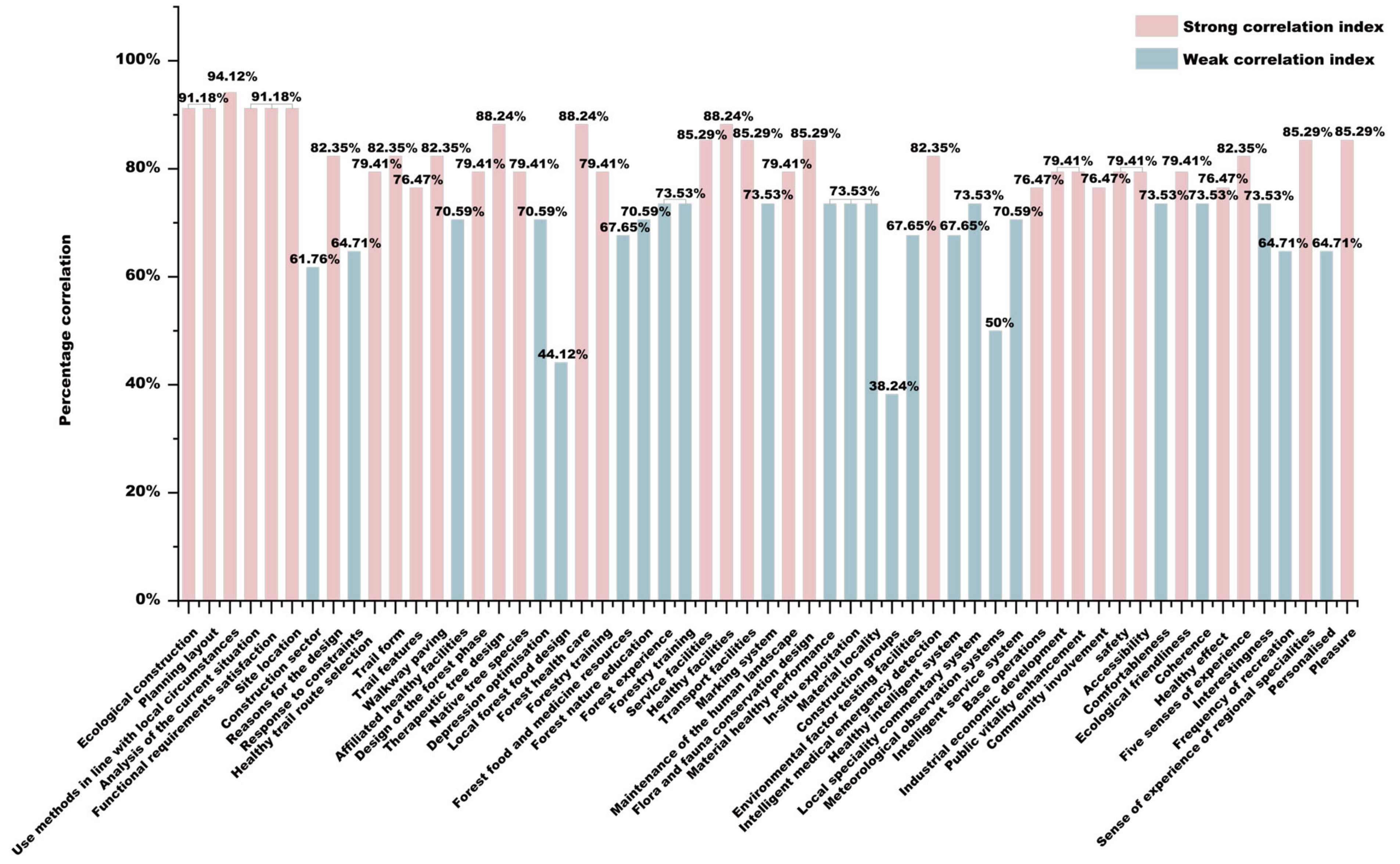 Buildings 15 01917 g004