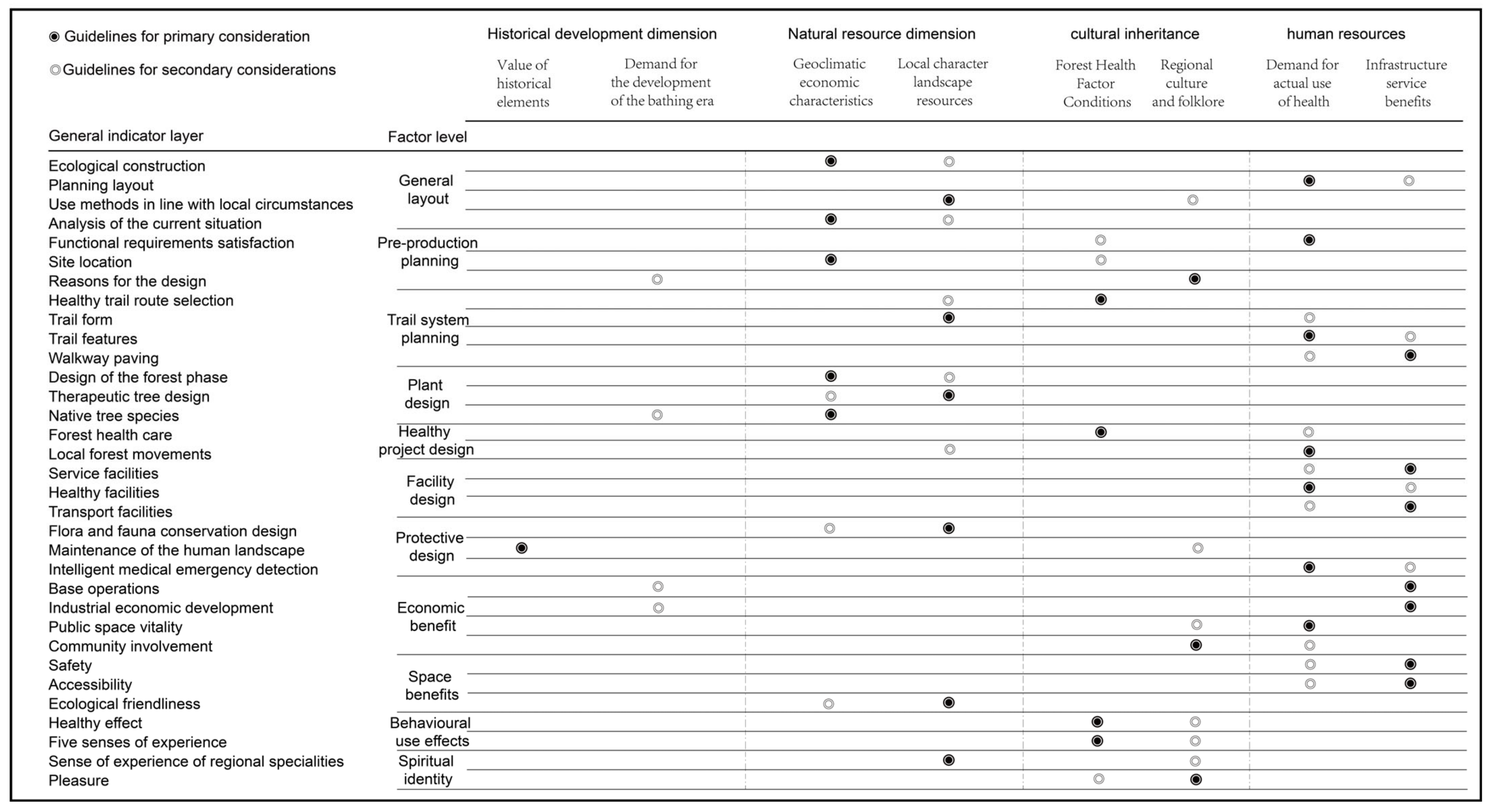 Buildings 15 01917 g005