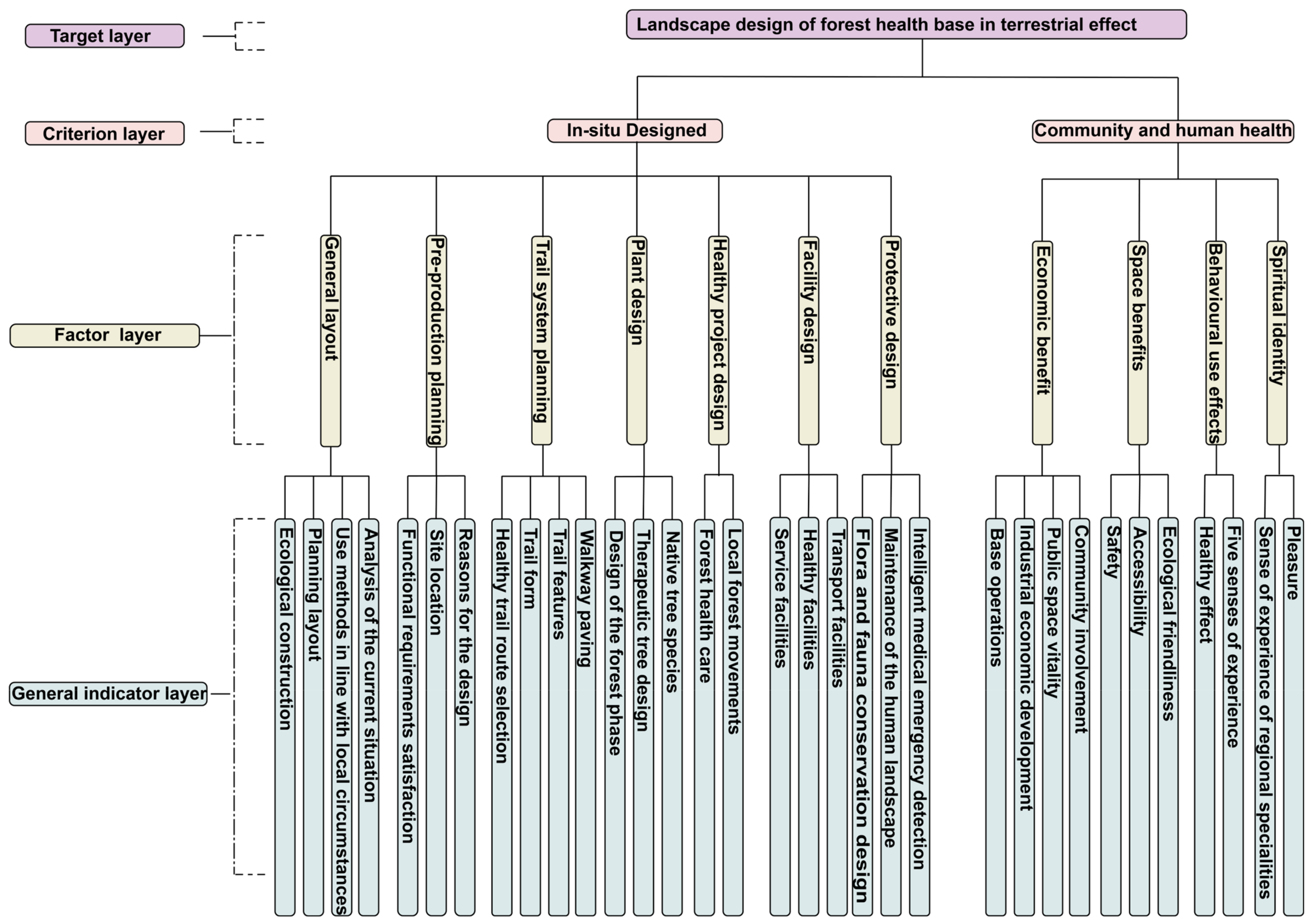 Buildings 15 01917 g006