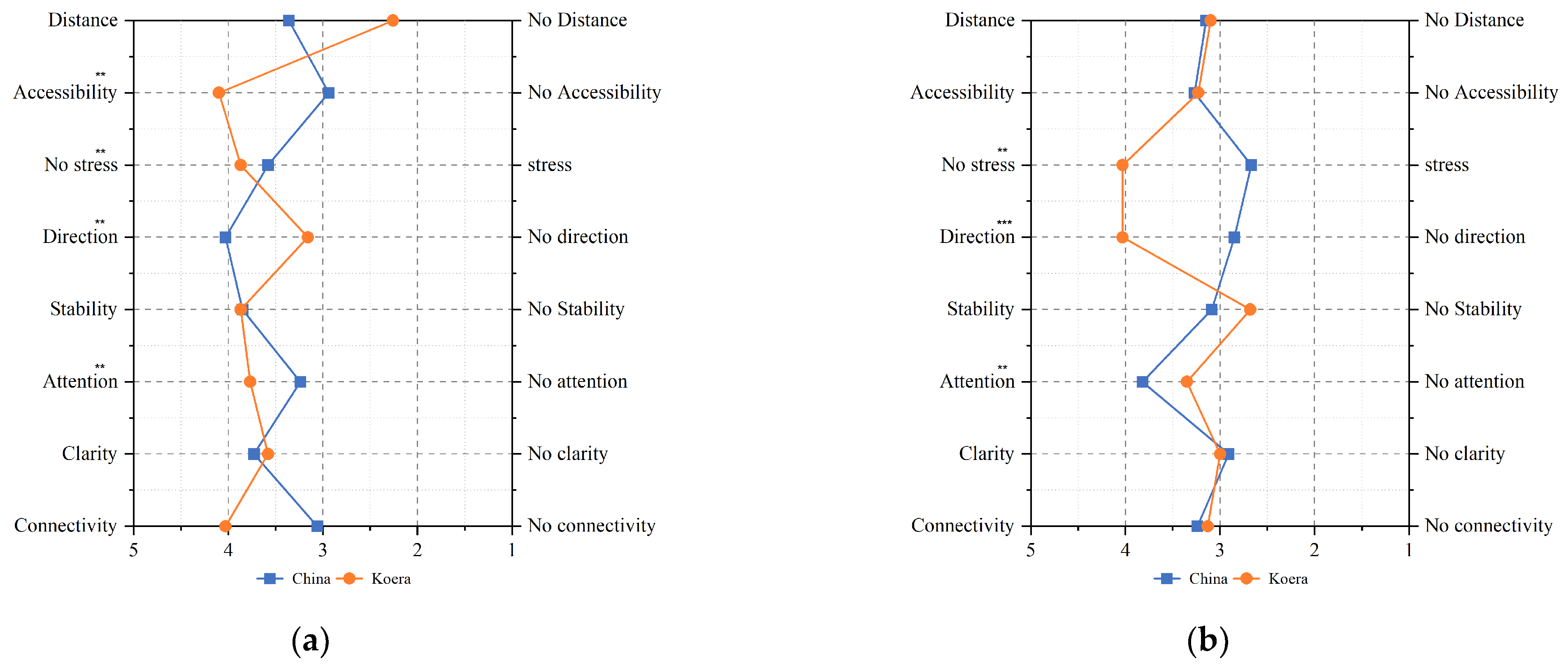 Buildings 15 01918 g006