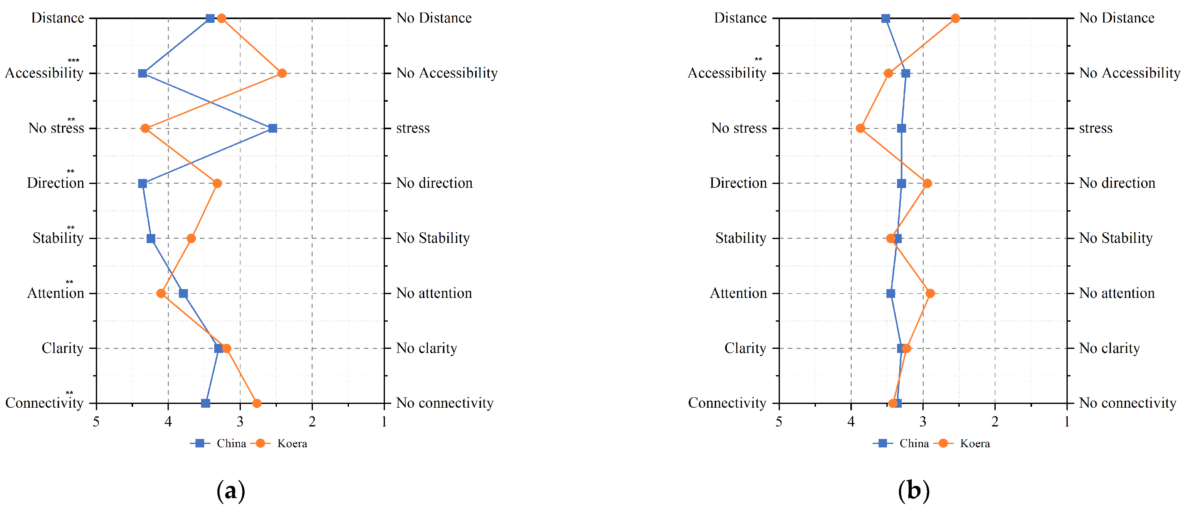 Buildings 15 01918 g008