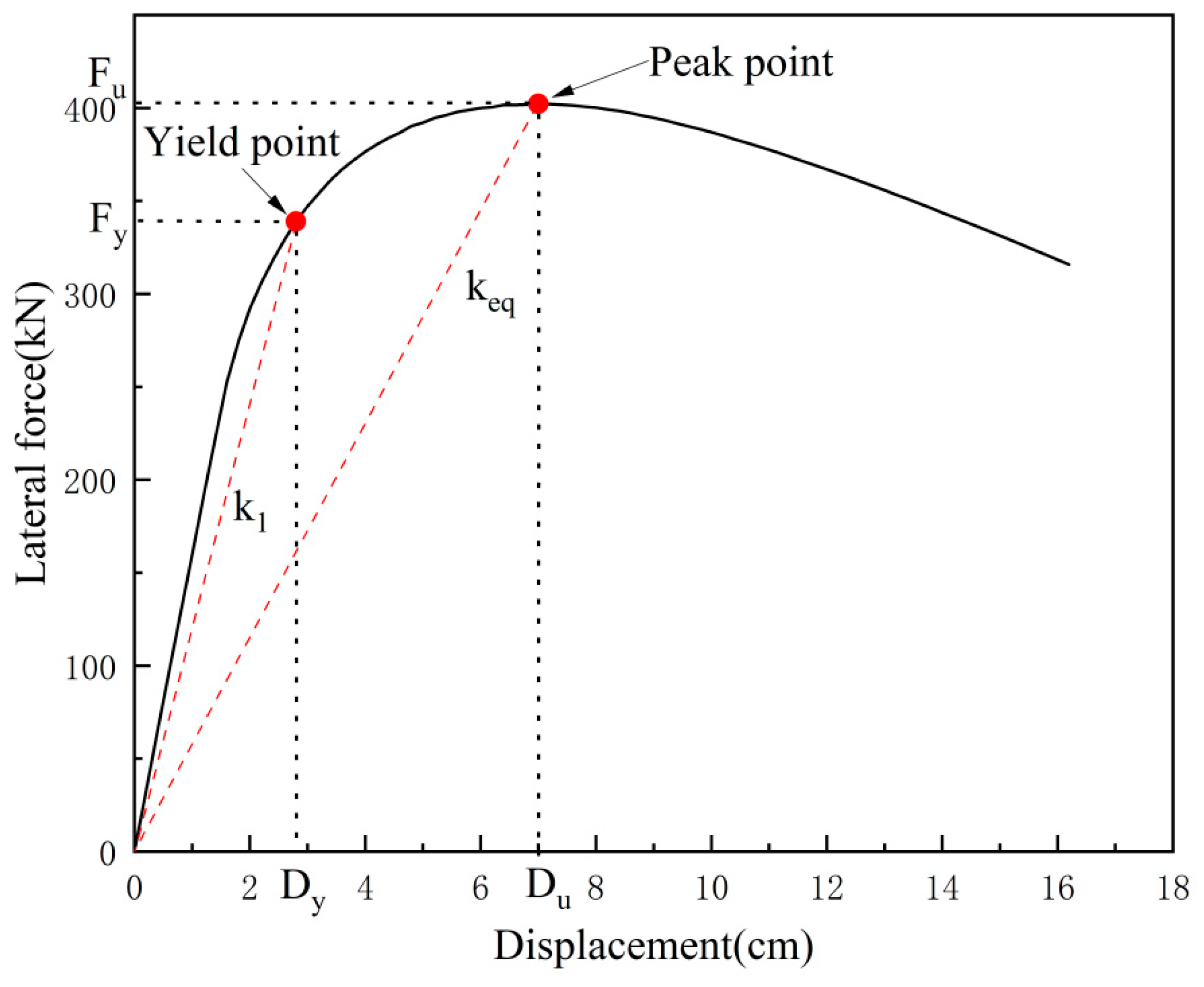 Buildings 15 01919 g009