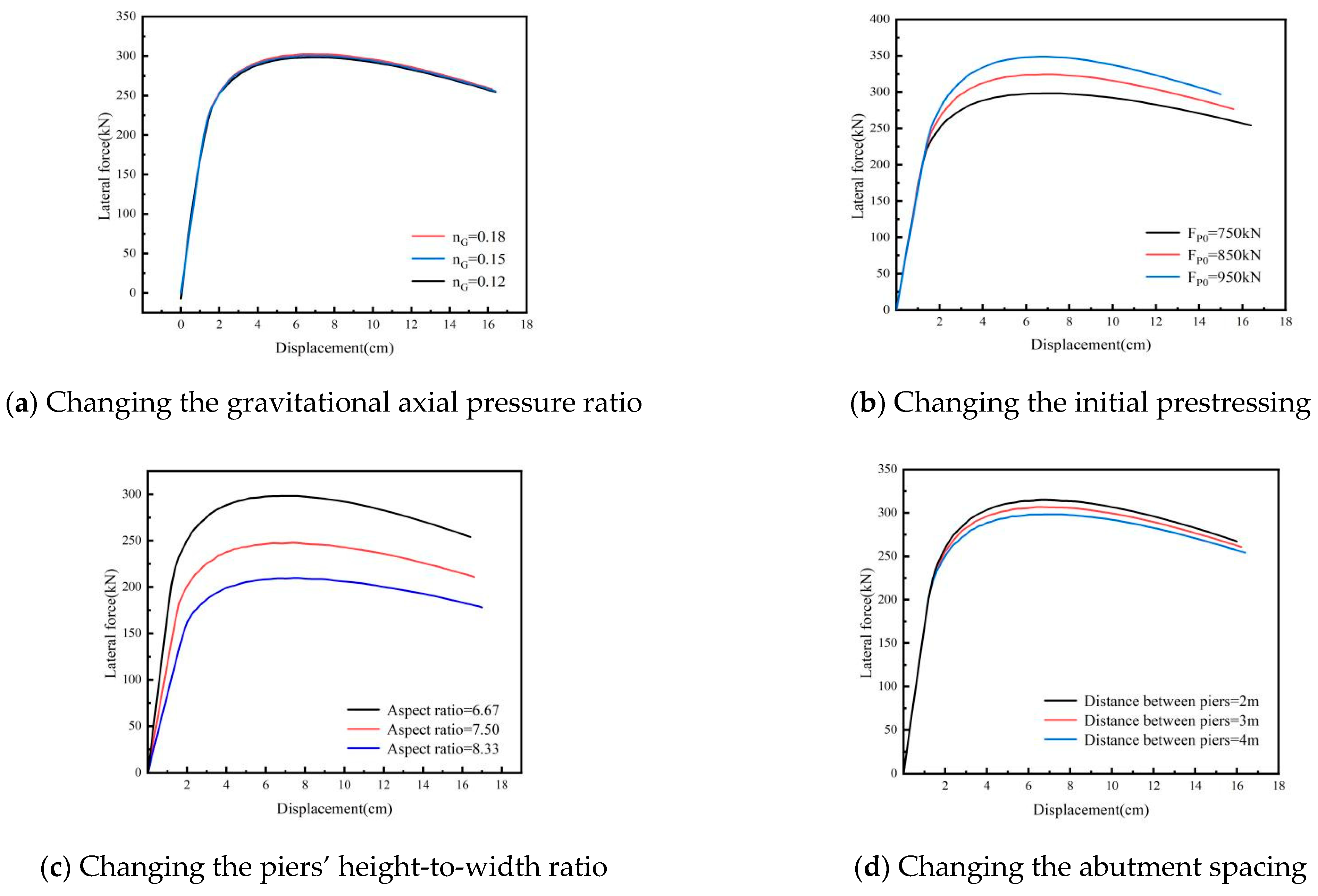 Buildings 15 01919 g011