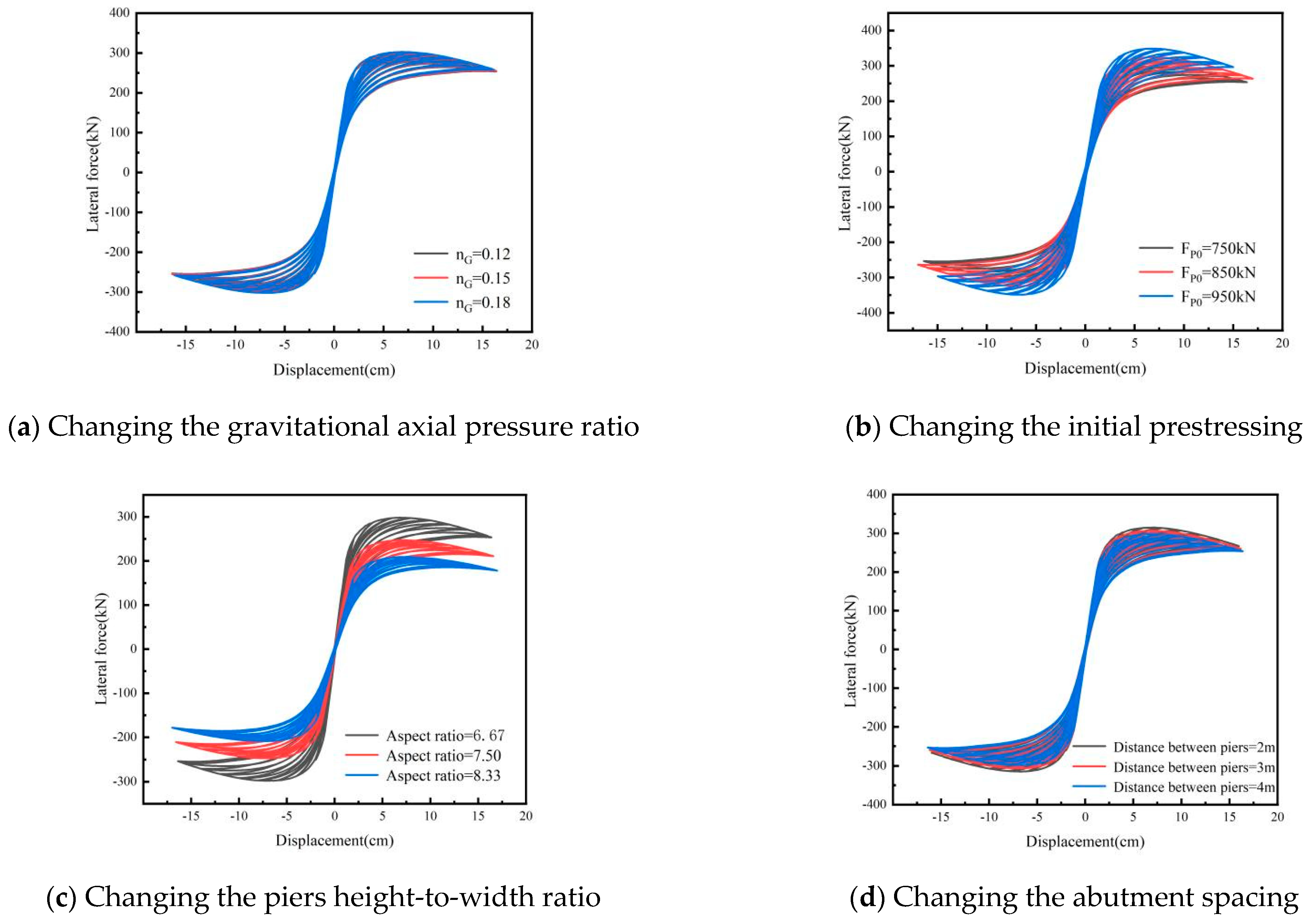Buildings 15 01919 g012