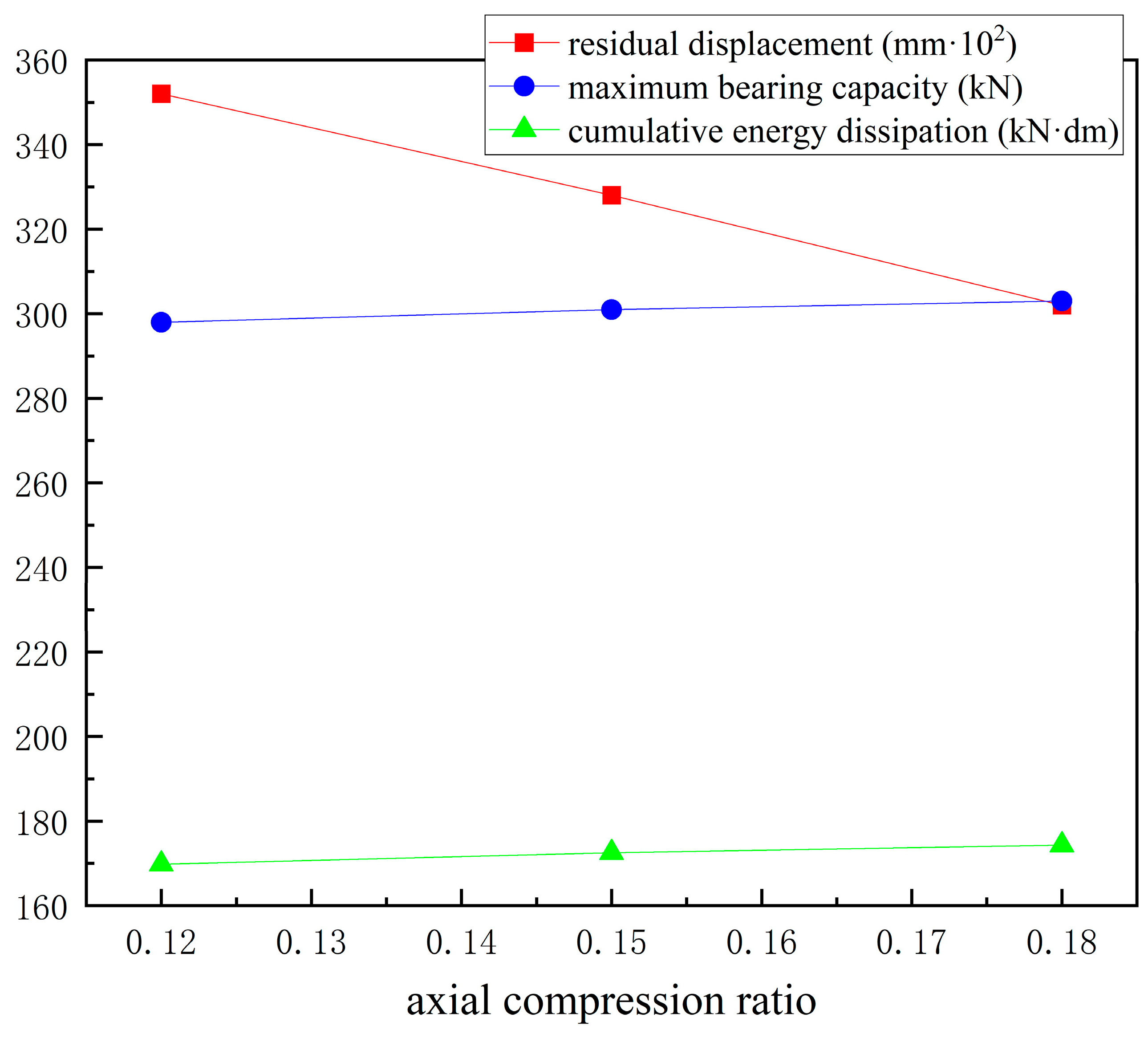 Buildings 15 01919 g013