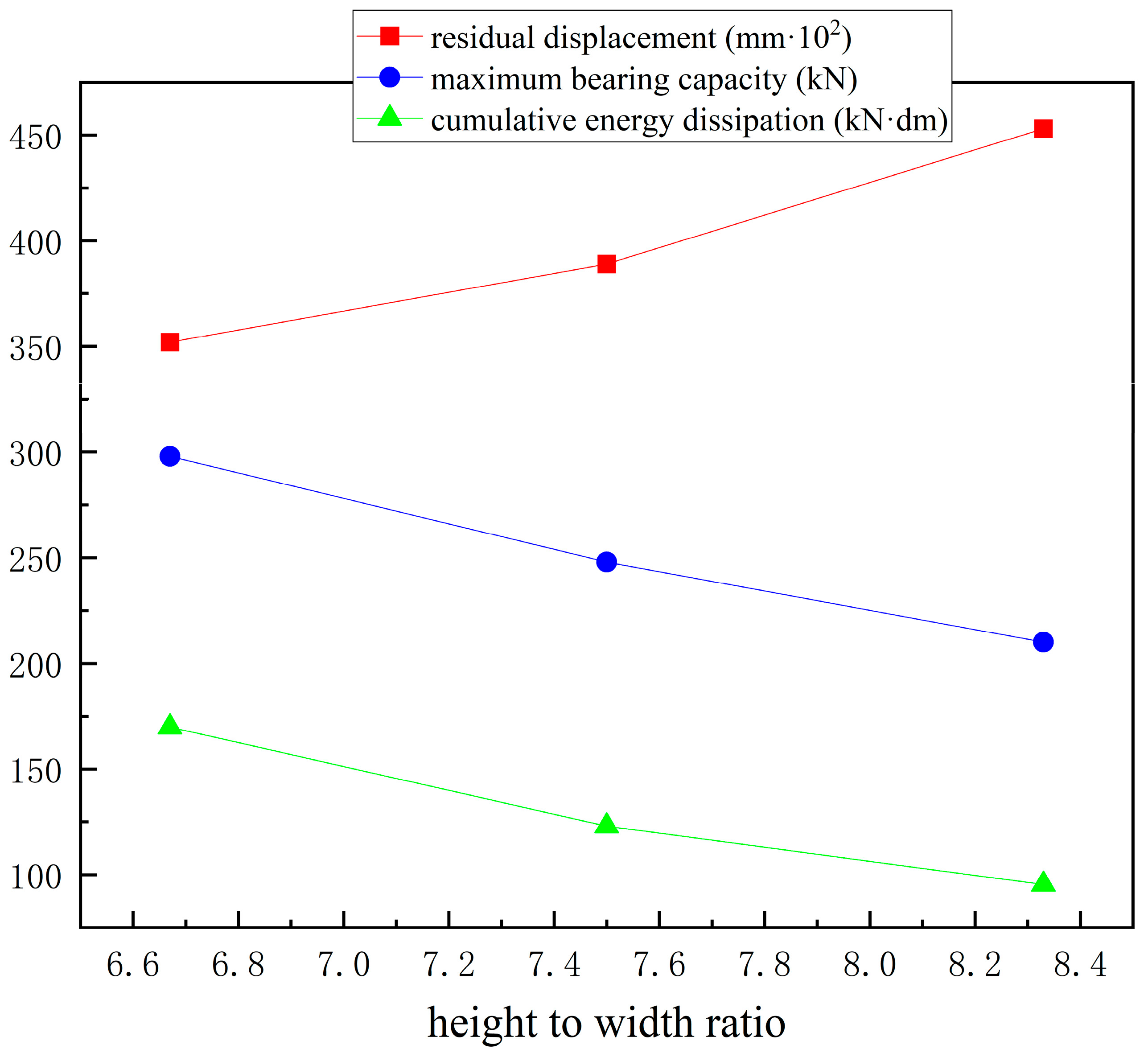 Buildings 15 01919 g015