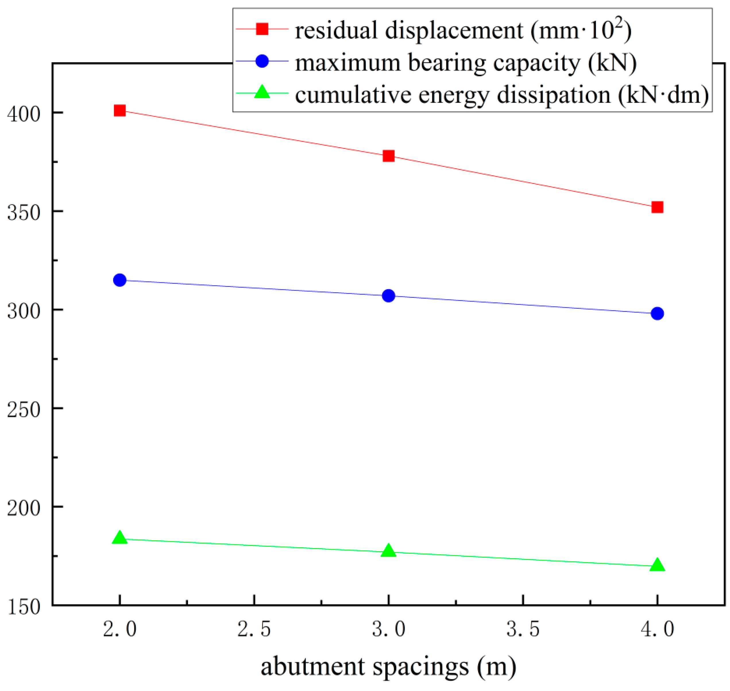 Buildings 15 01919 g016