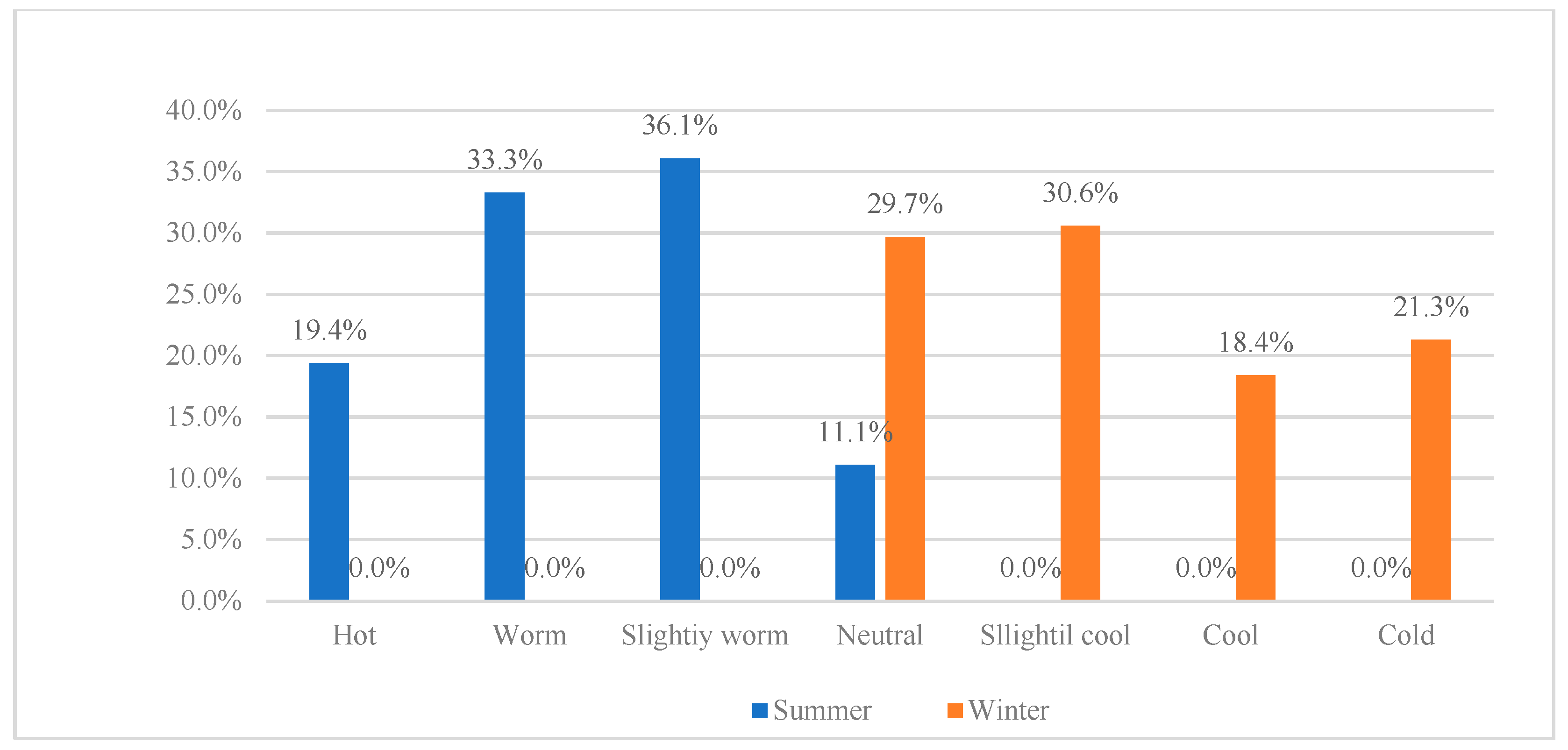 Buildings 15 01922 g001