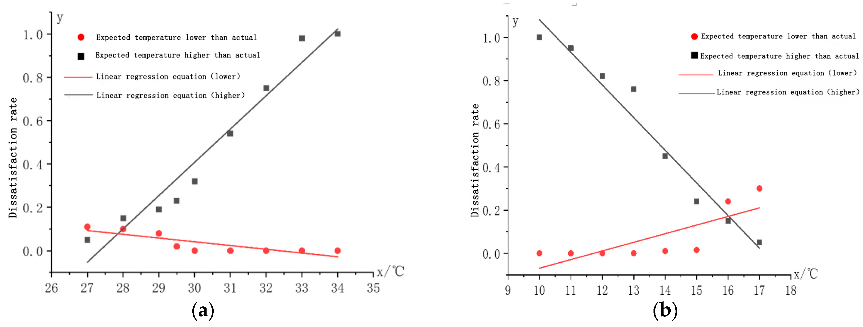 Buildings 15 01922 g003