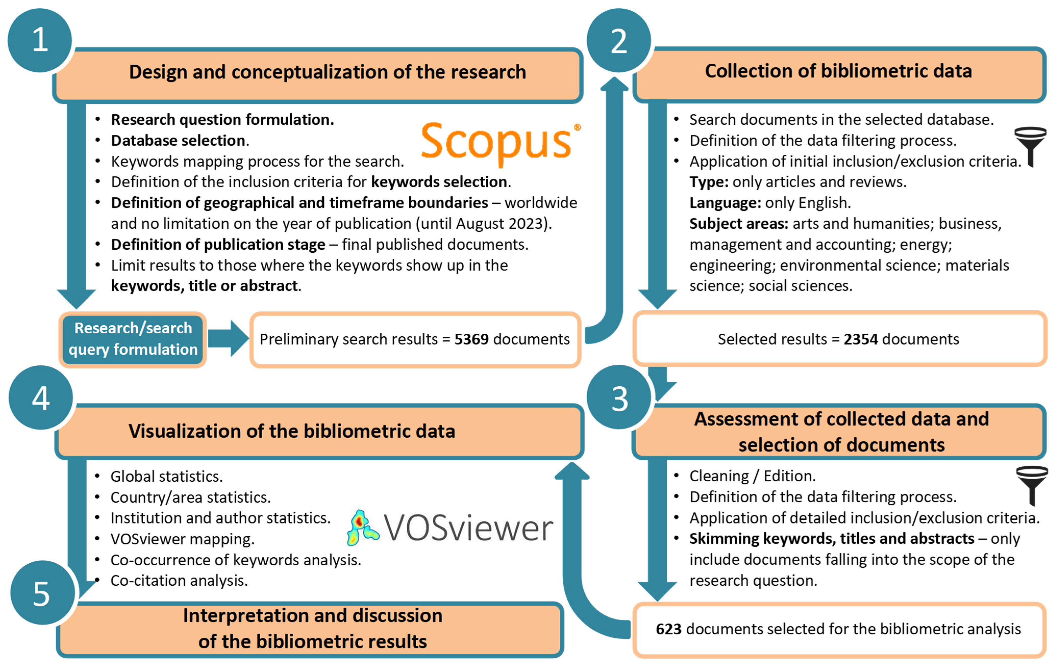 Buildings 15 01923 g001