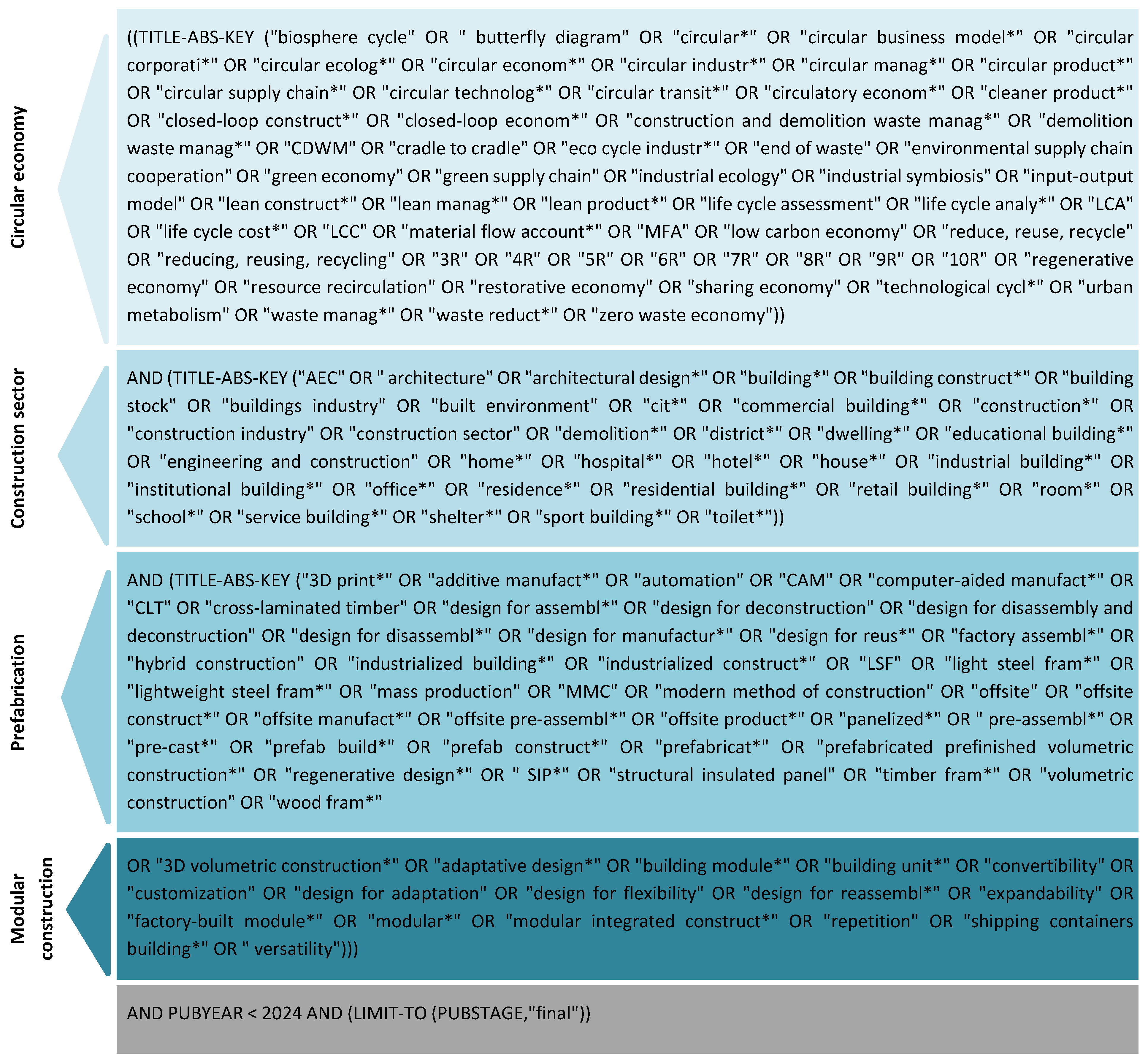 Buildings 15 01923 g002