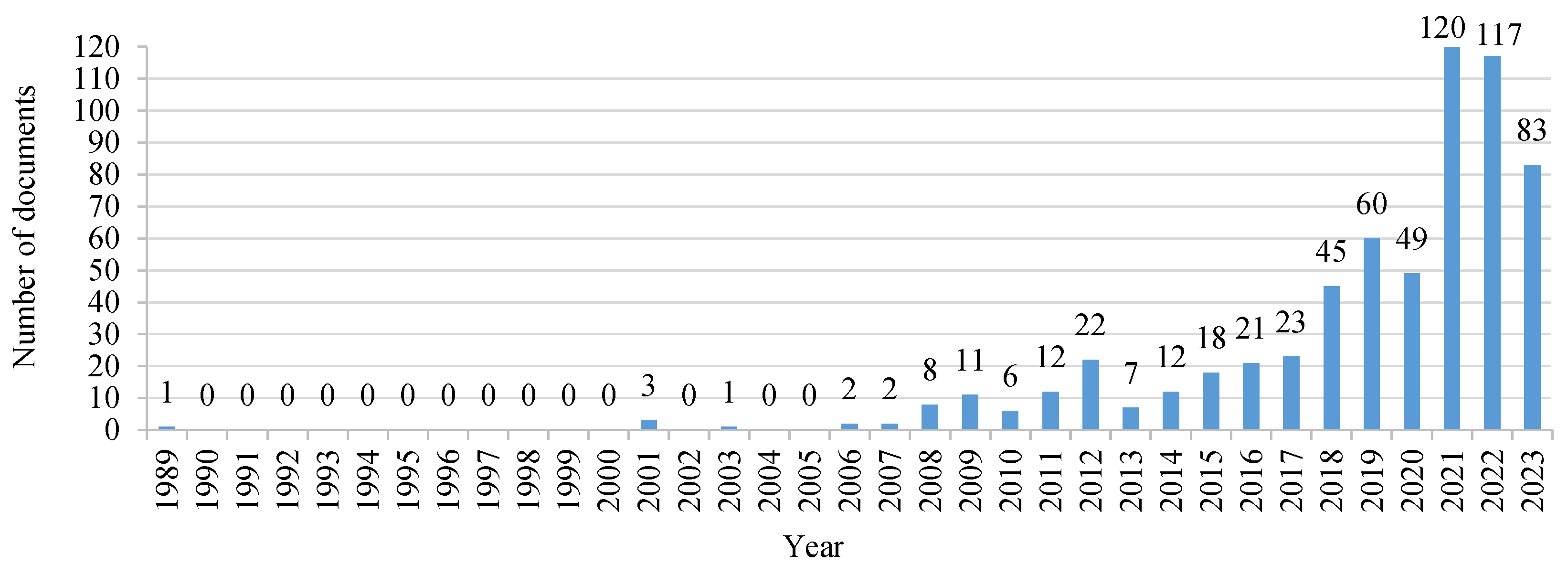 Buildings 15 01923 g003