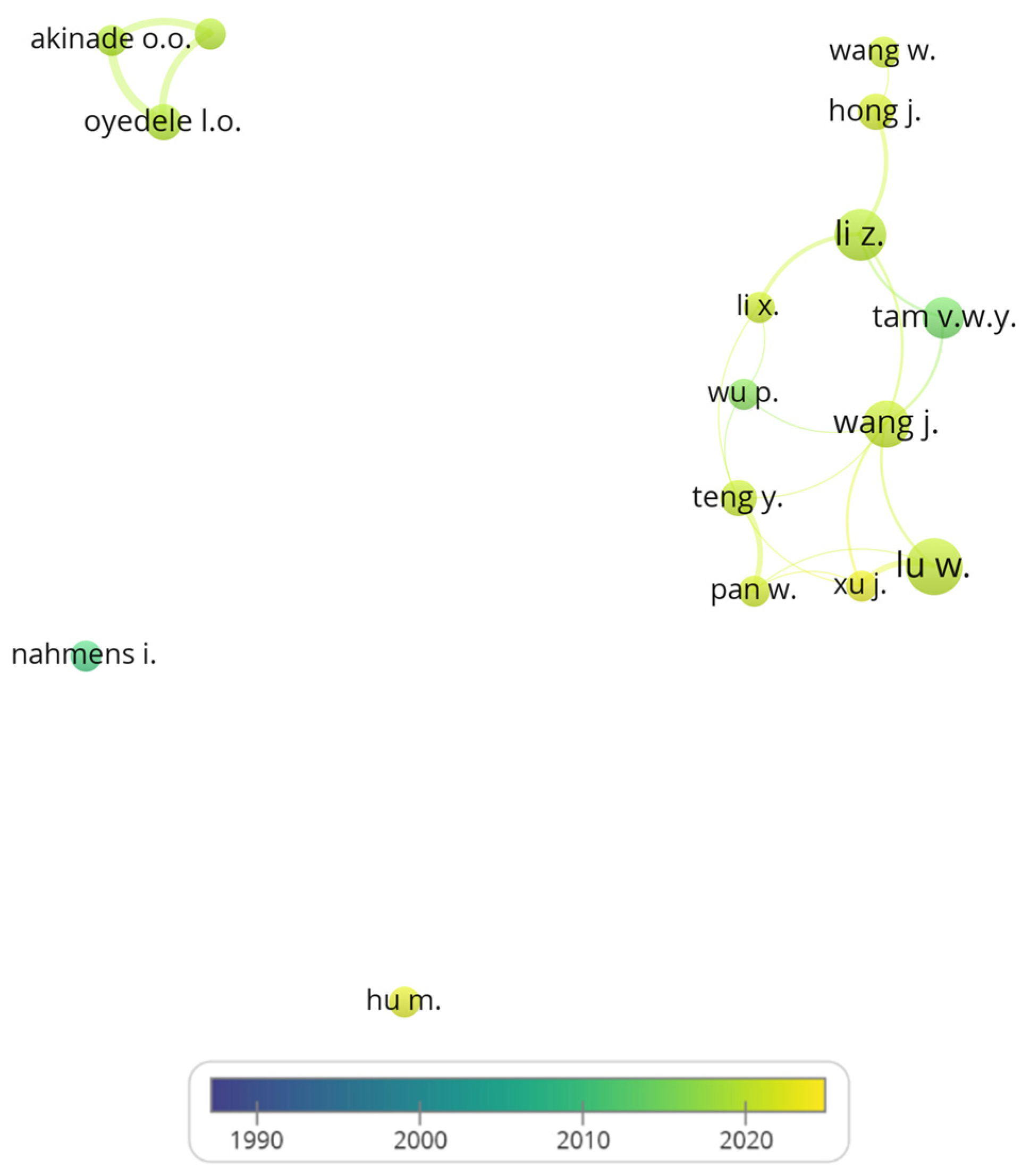 Buildings 15 01923 g006