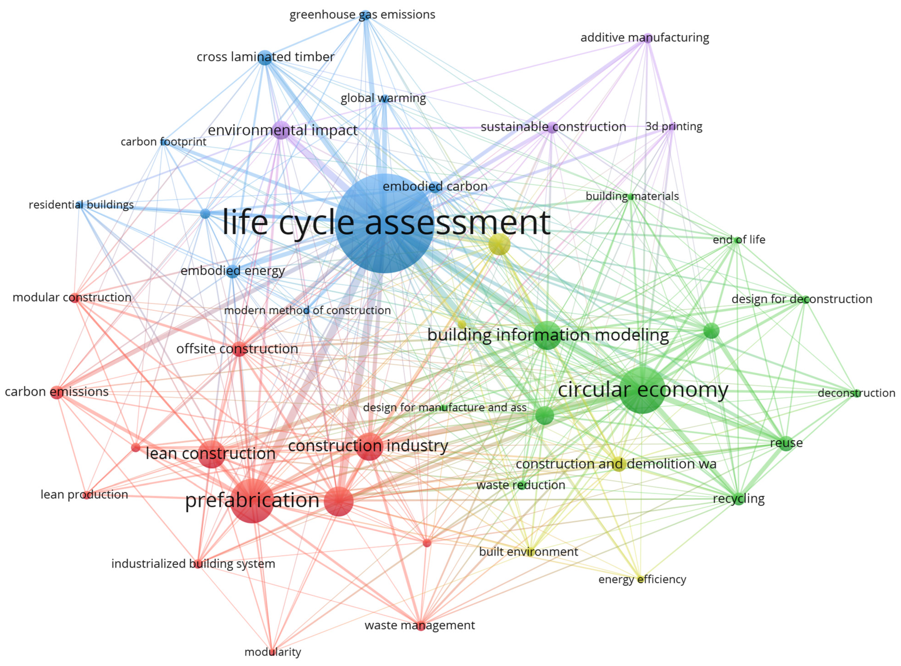 Buildings 15 01923 g007