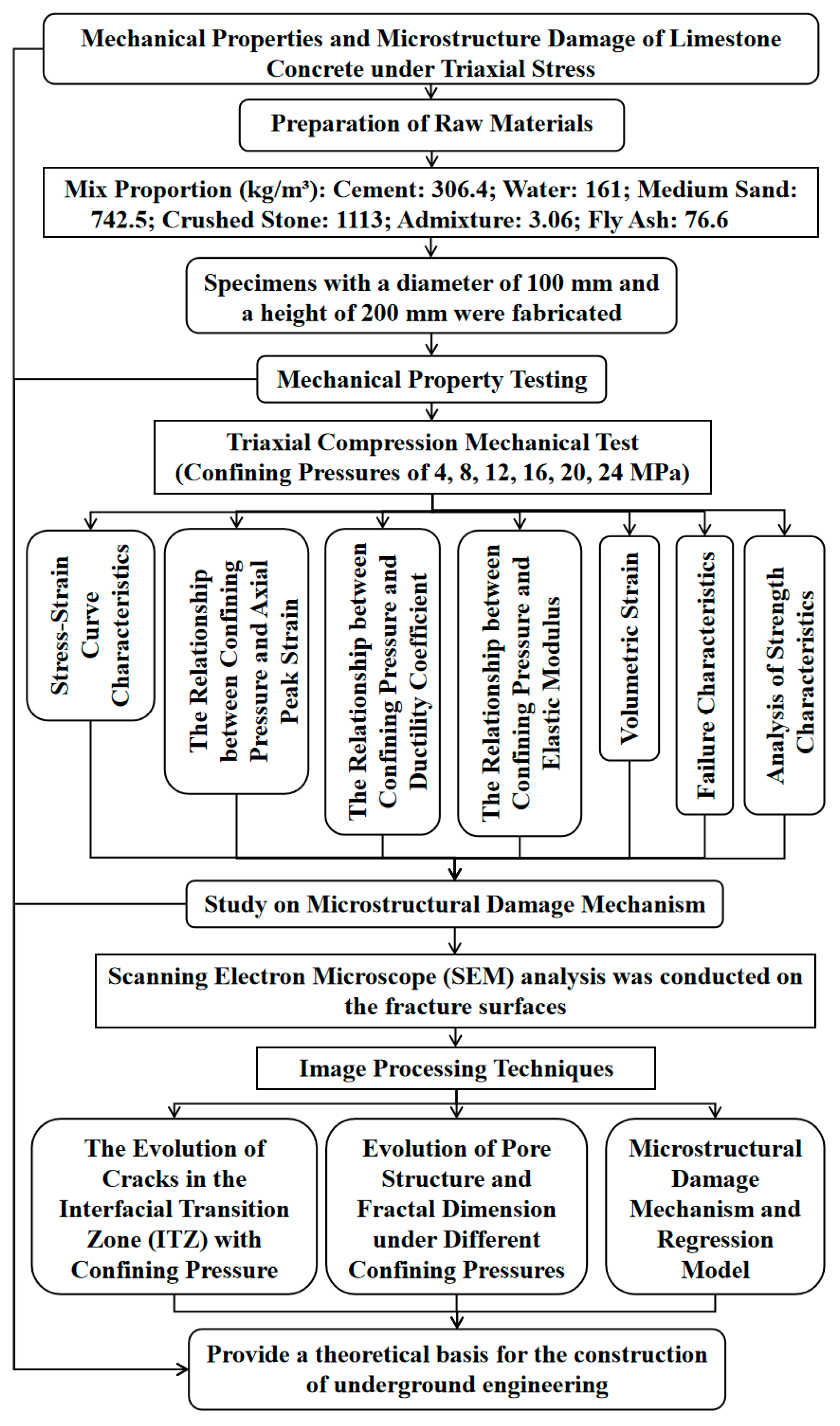 Buildings 15 01924 g001