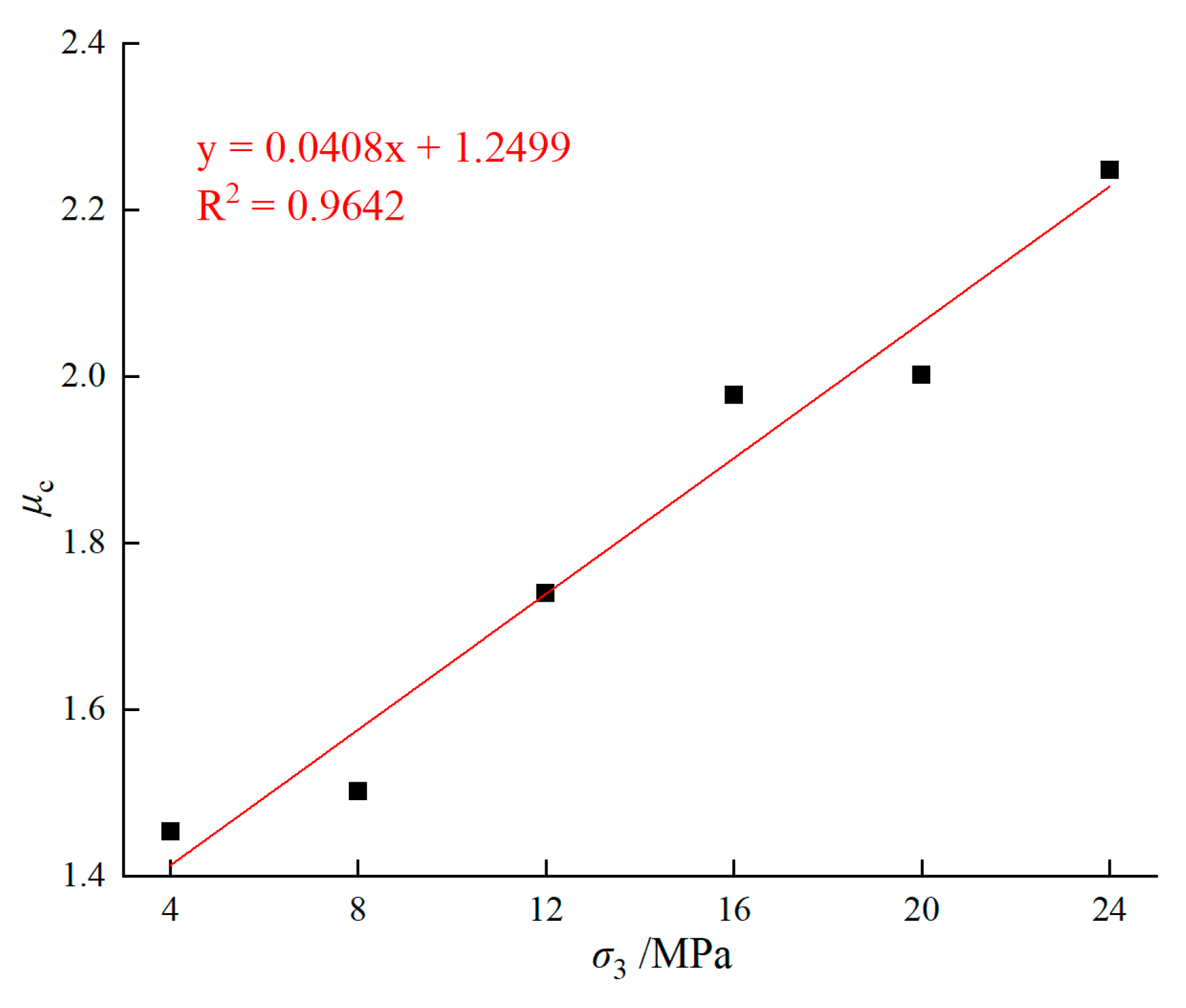 Buildings 15 01924 g011