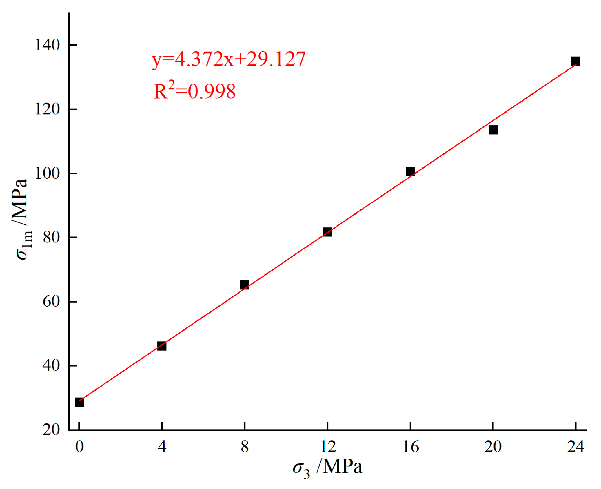 Buildings 15 01924 g015