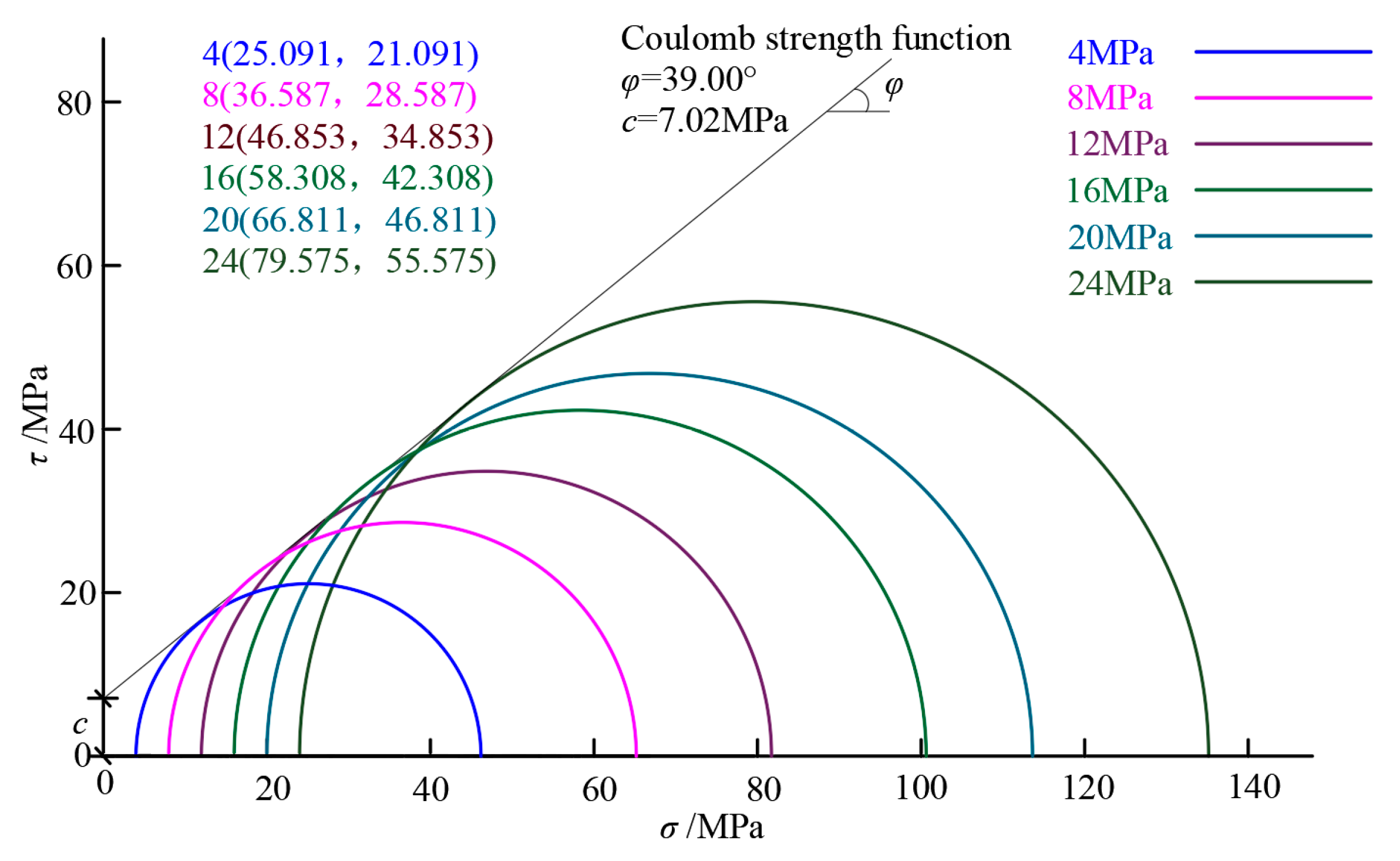 Buildings 15 01924 g016