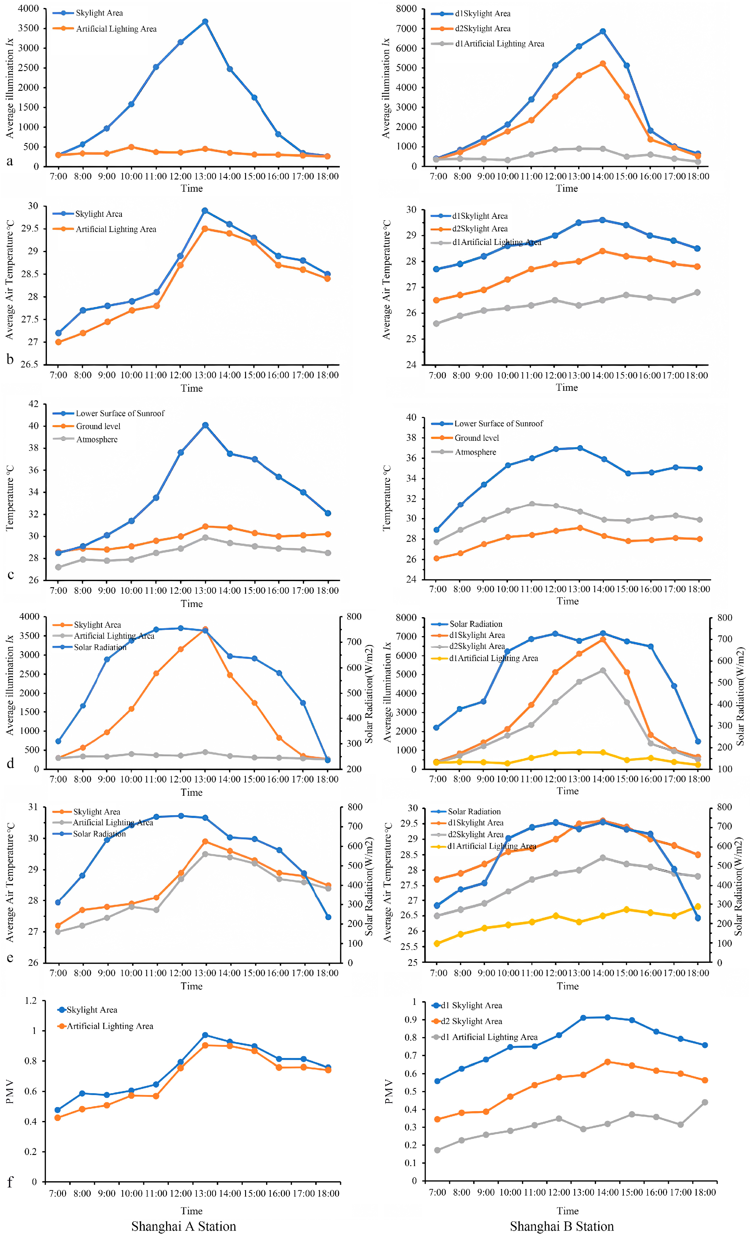 Buildings 15 01926 g005