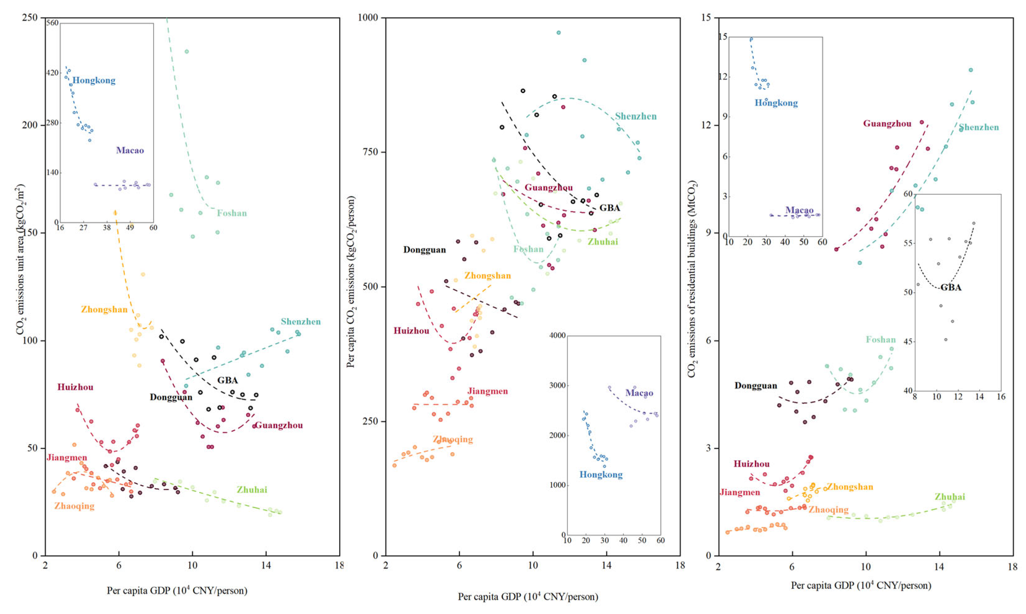 Buildings 15 01927 g005