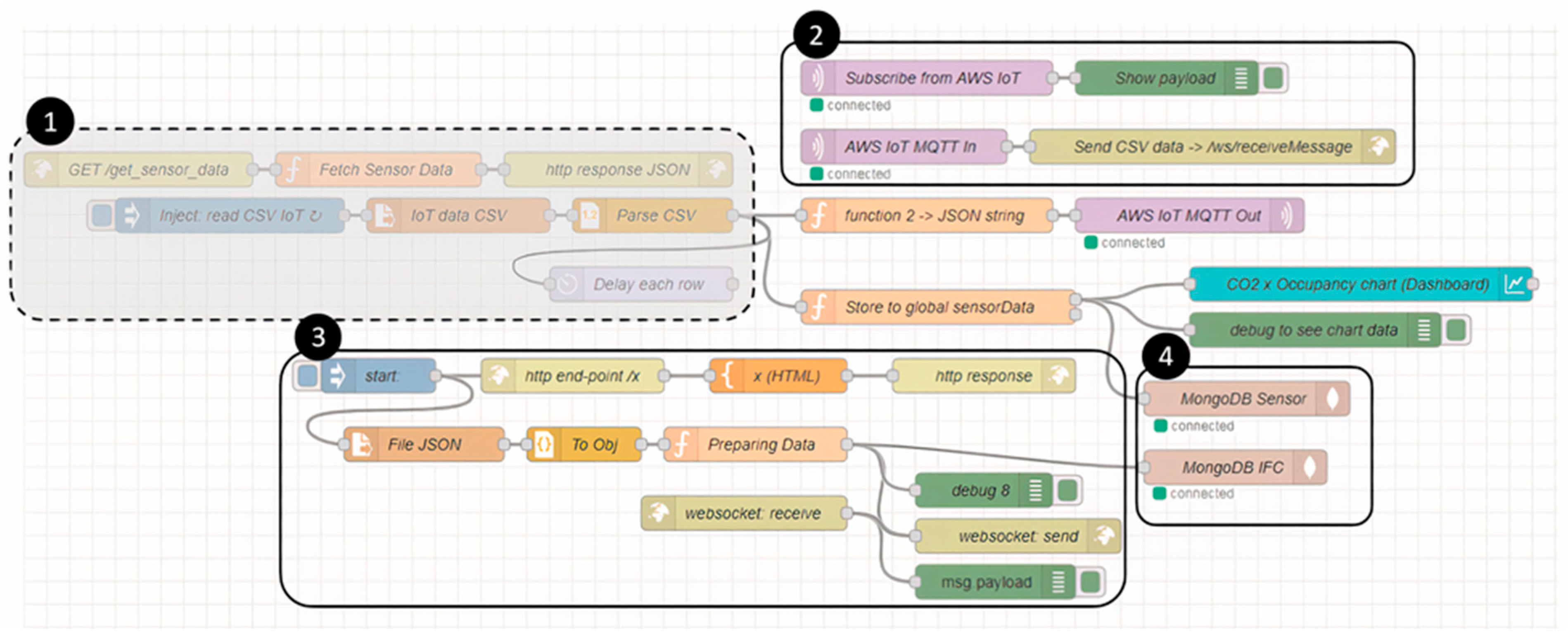 Buildings 15 01928 g011