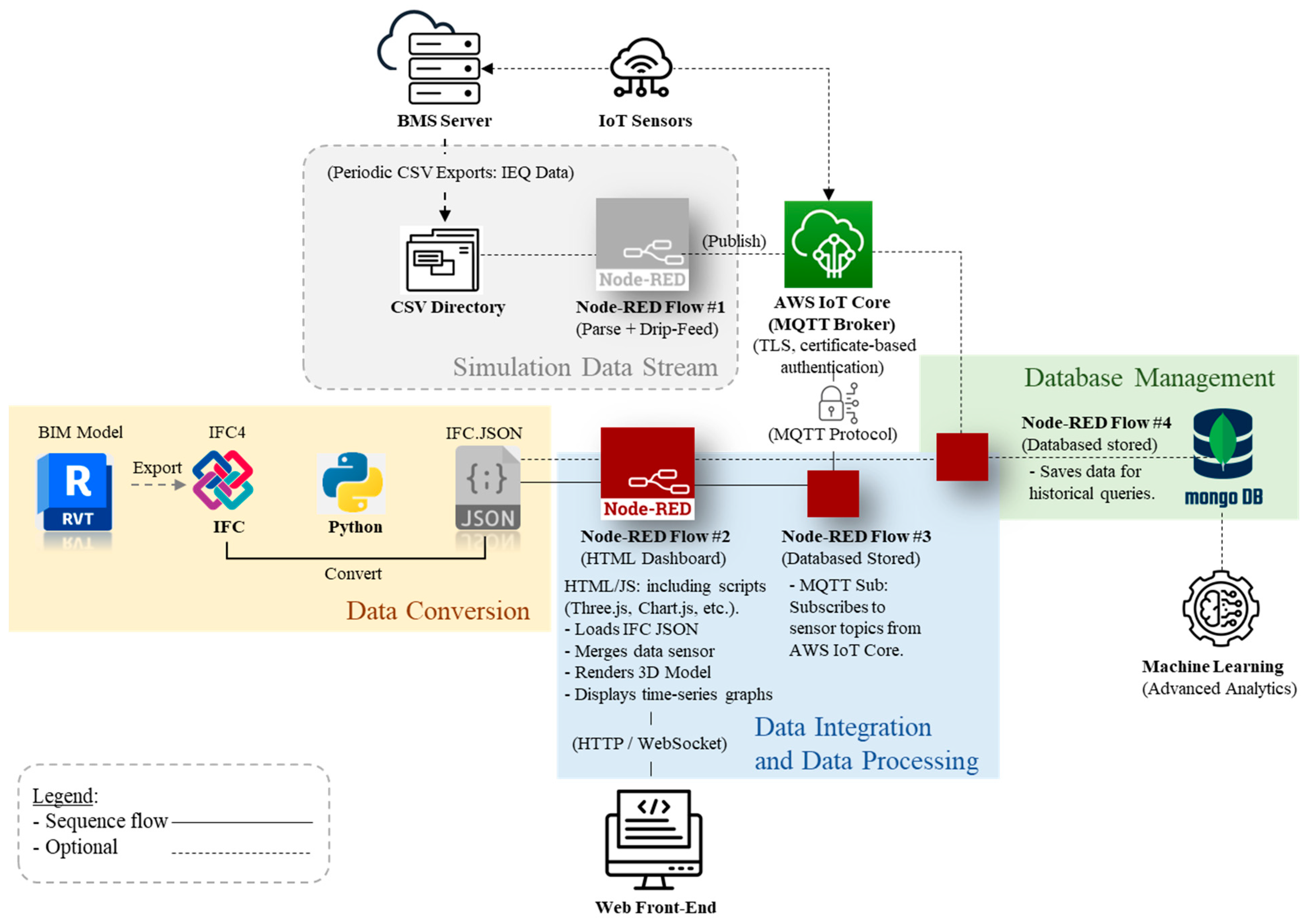 Buildings 15 01928 g012