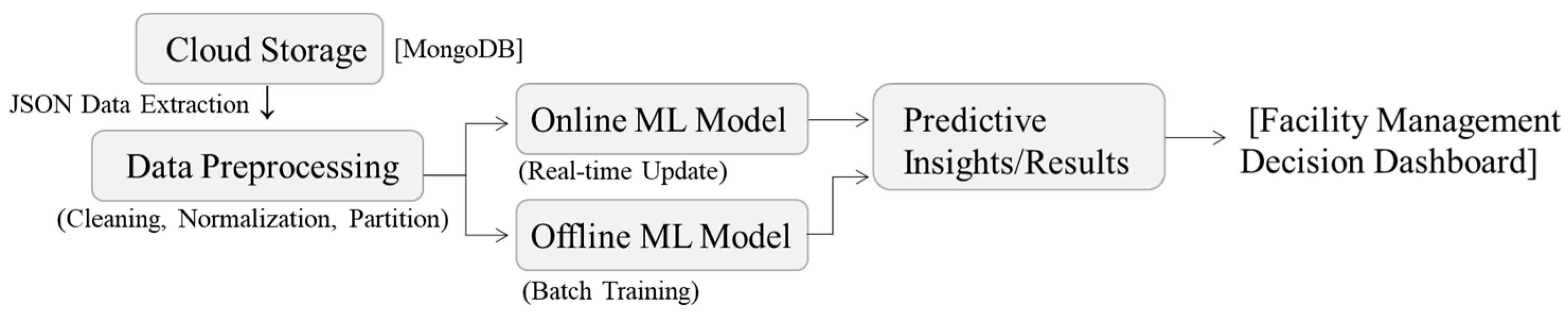 Buildings 15 01928 g014