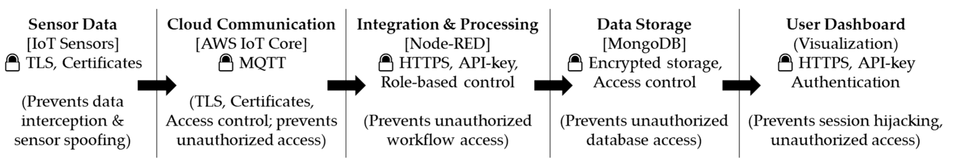 Buildings 15 01928 g017