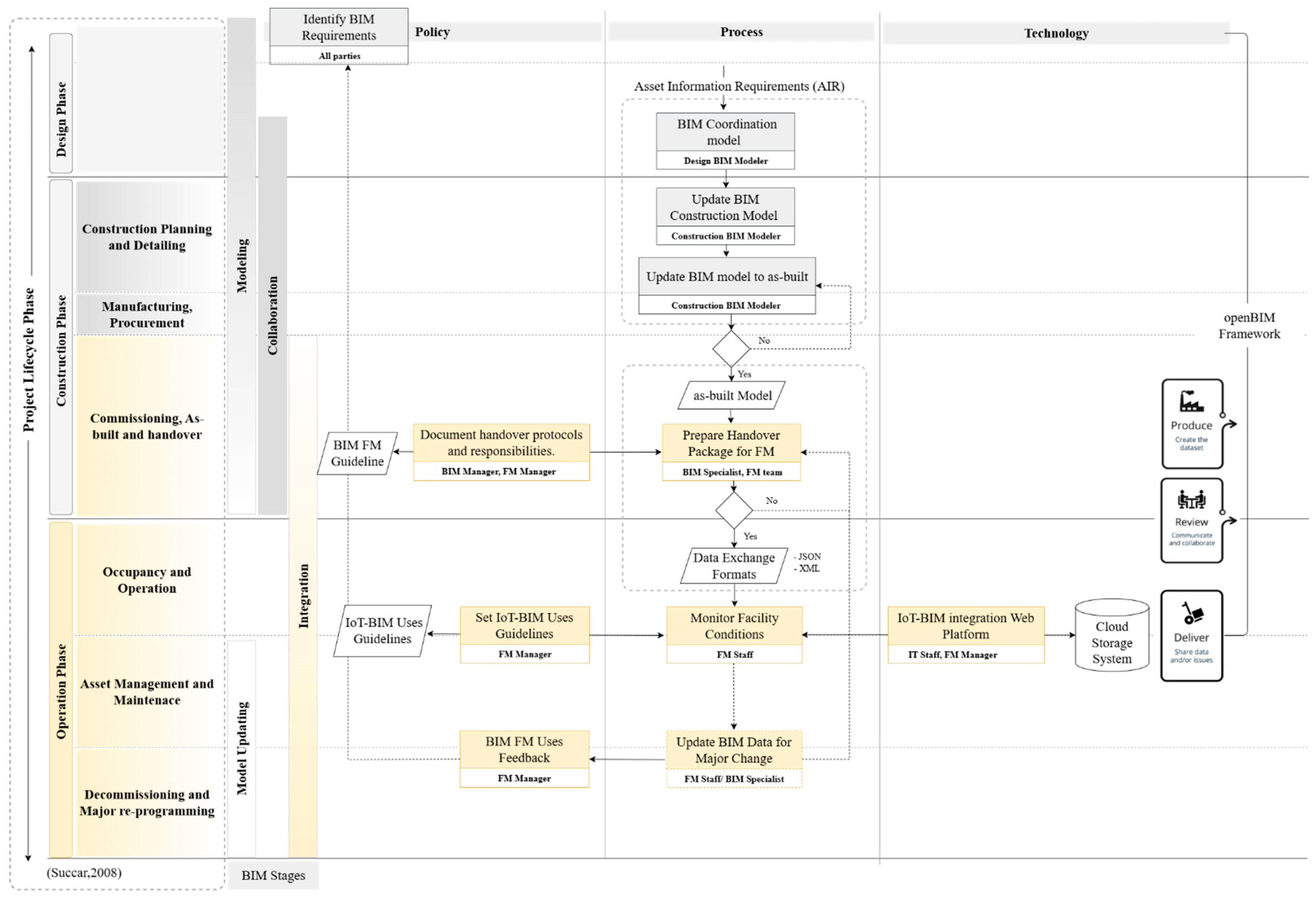 Buildings 15 01928 g018
