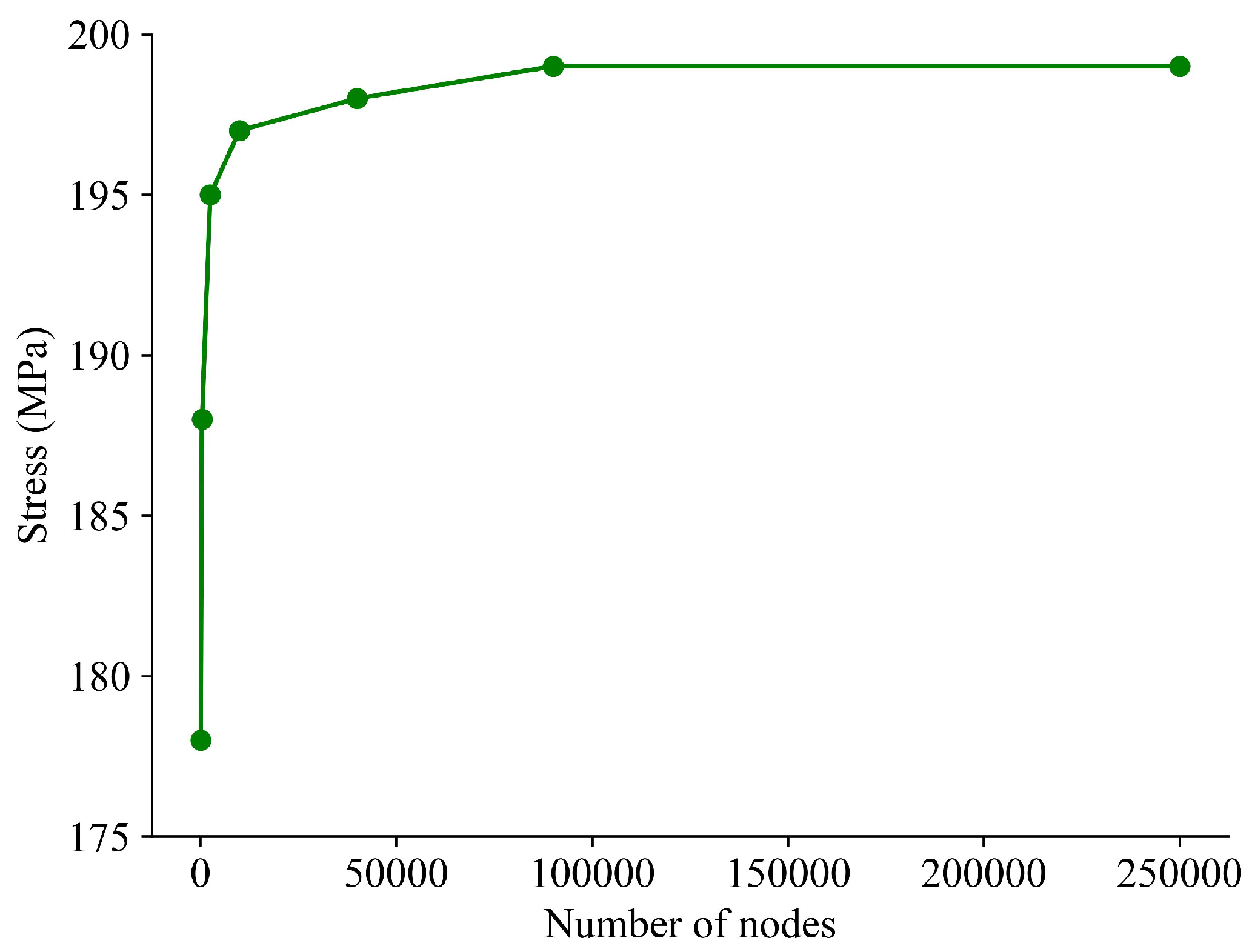 Buildings 15 01931 g007