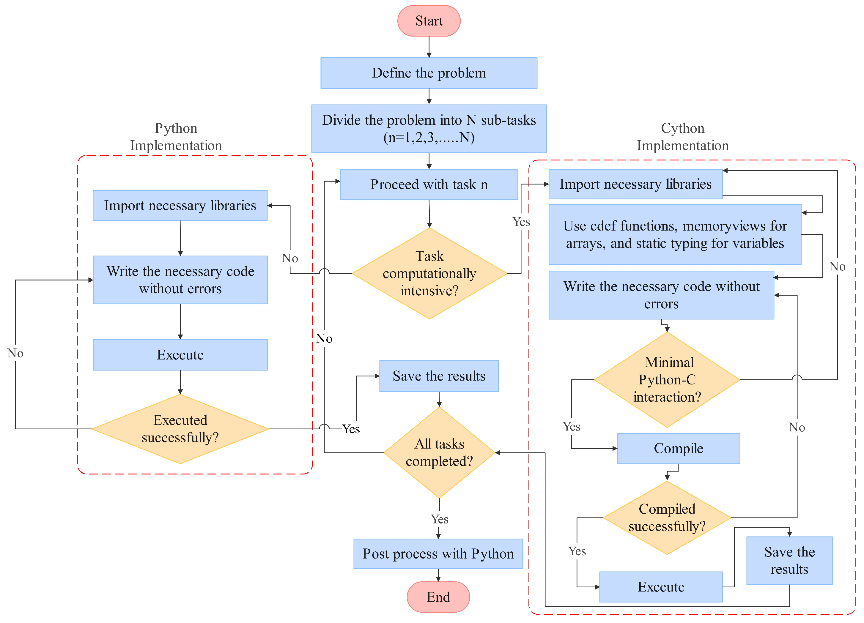 Buildings 15 01931 g008