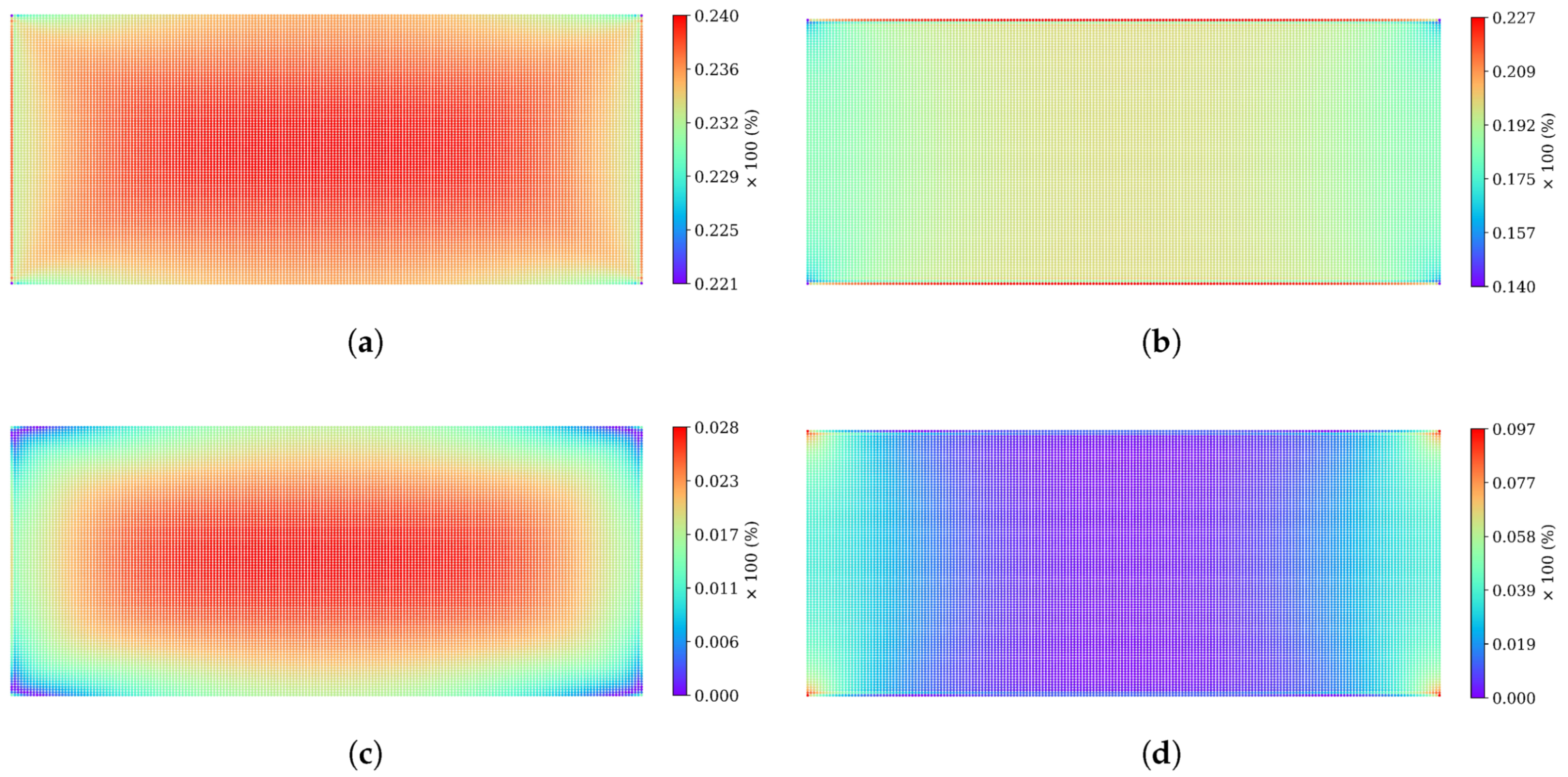 Buildings 15 01931 g010