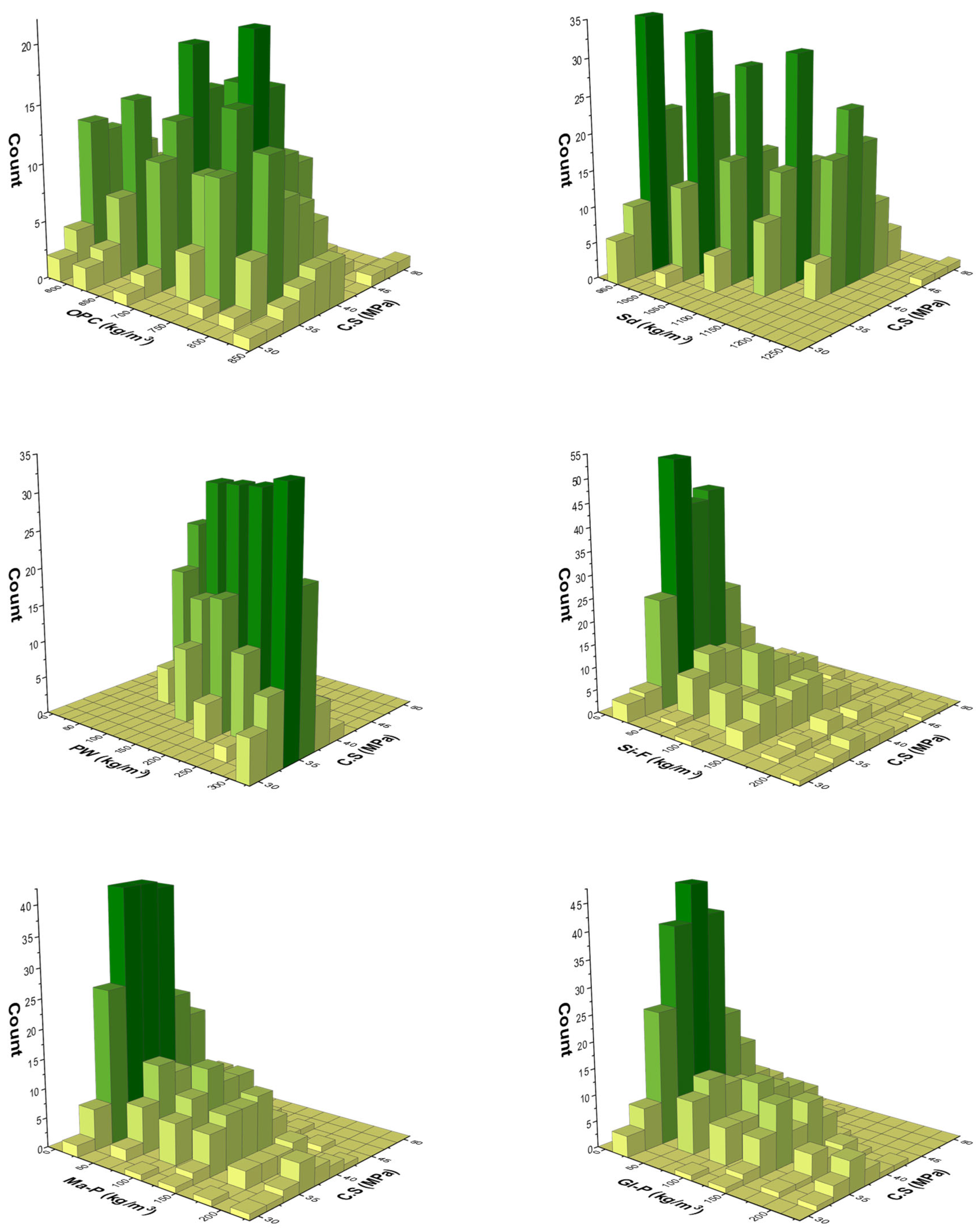 Buildings 15 01932 g003