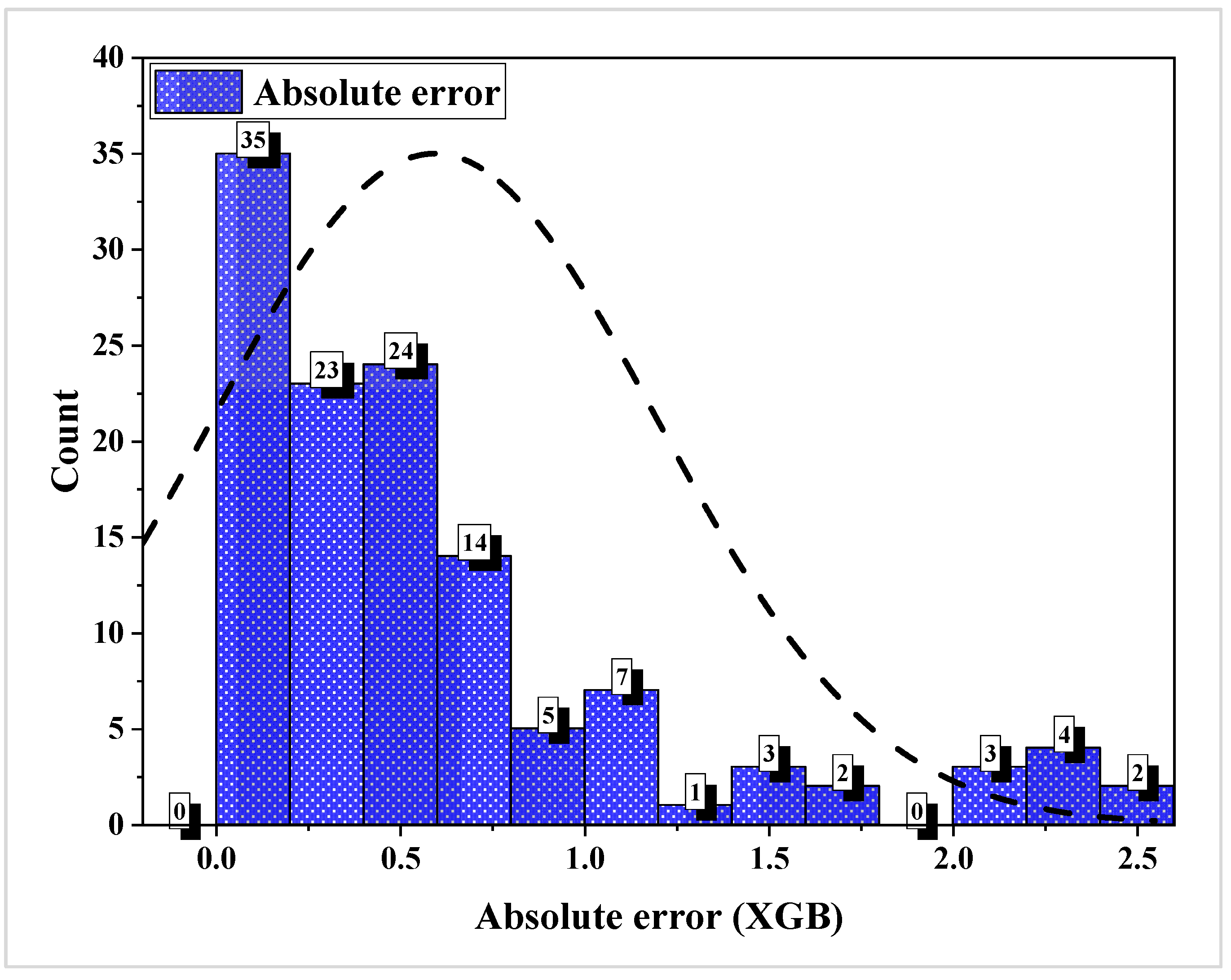 Buildings 15 01932 g015