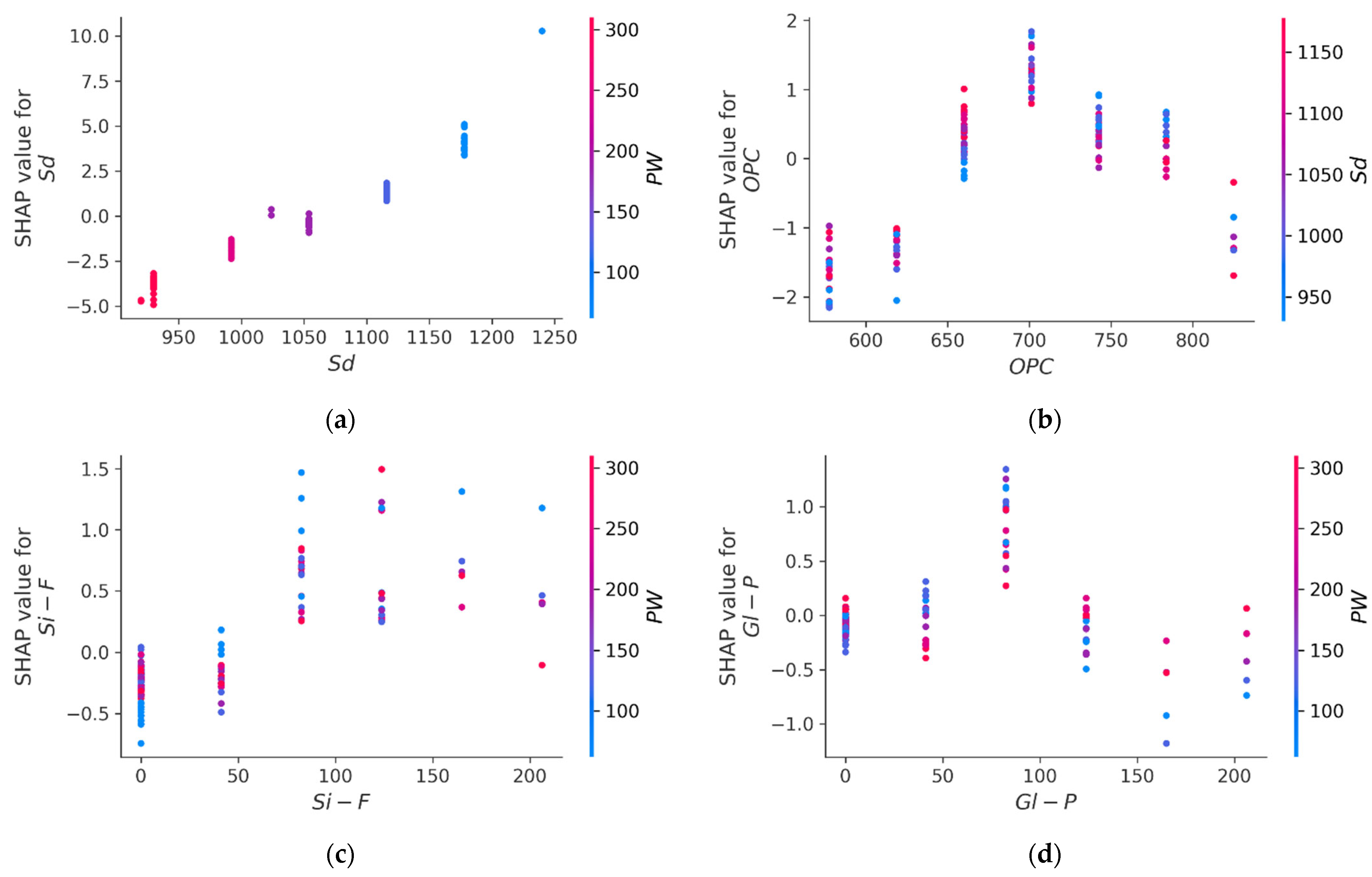 Buildings 15 01932 g019a
