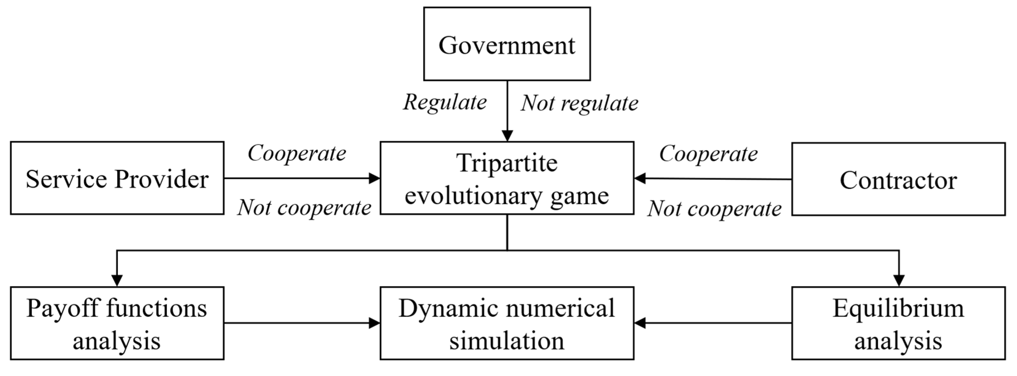 Buildings 15 01933 g001